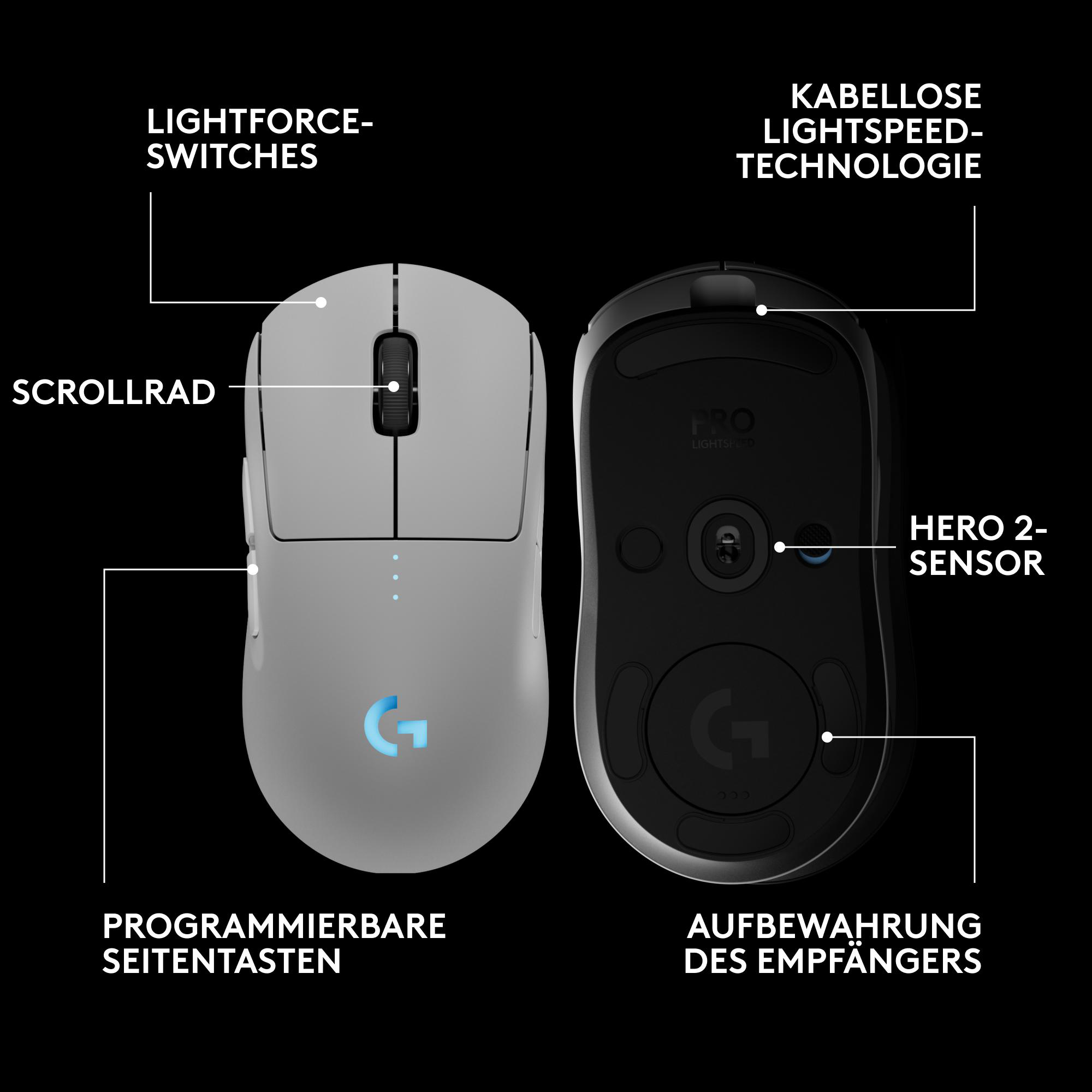 Nahaufnahme zweier Computermäuse. Einer ist weiß und grau, der andere schwarz. Etiketten weisen auf Funktionen wie Schalter und Sensoren hin.