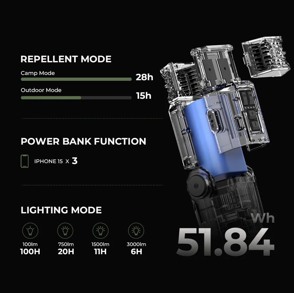 Termék grafika, riasztó, power bank és világítási módokkal. Átlátszó eszköz kék maggal, 51.84 Wh.
