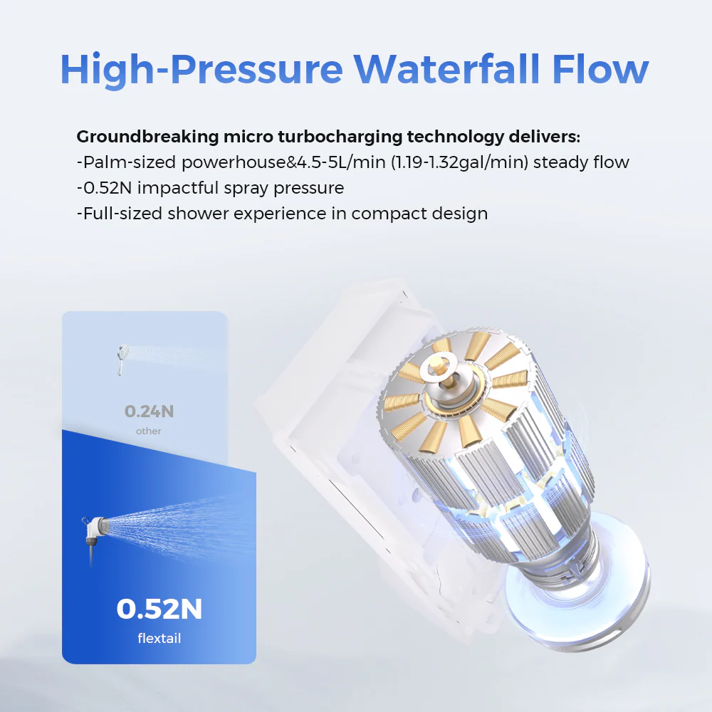 A kép egy termékdiagramot mutat, amely a következő szöveget tartalmazza: 'High-Pressure Waterfall Flow'. A funkciók közé tartozik a zuhanyfej, a vízsugár és egy részletes belső diagram.