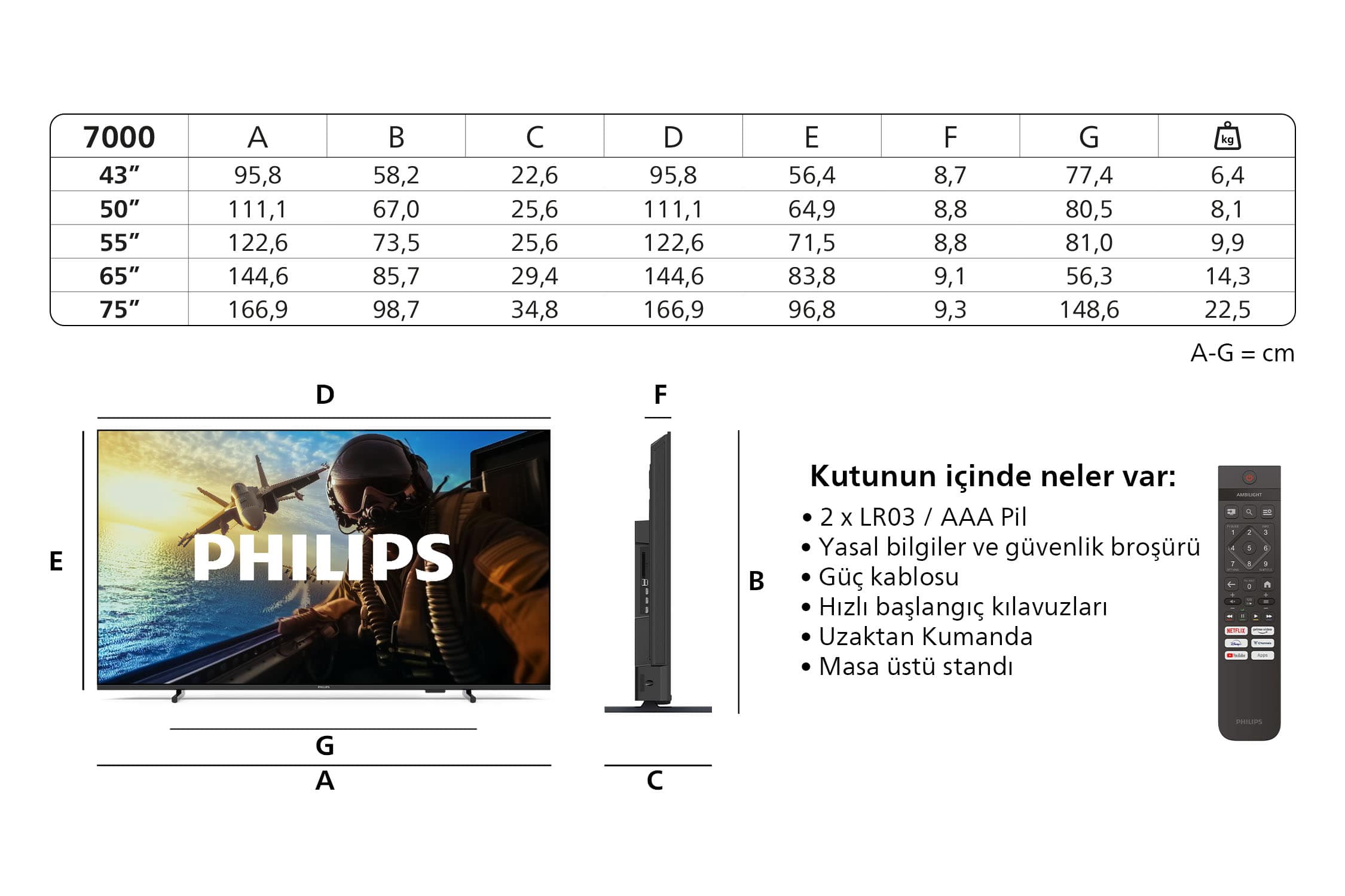Uçakta bir pilotu gösteren bir TV ekranı. Yanında ürünün özellikleri ve aksesuarları.