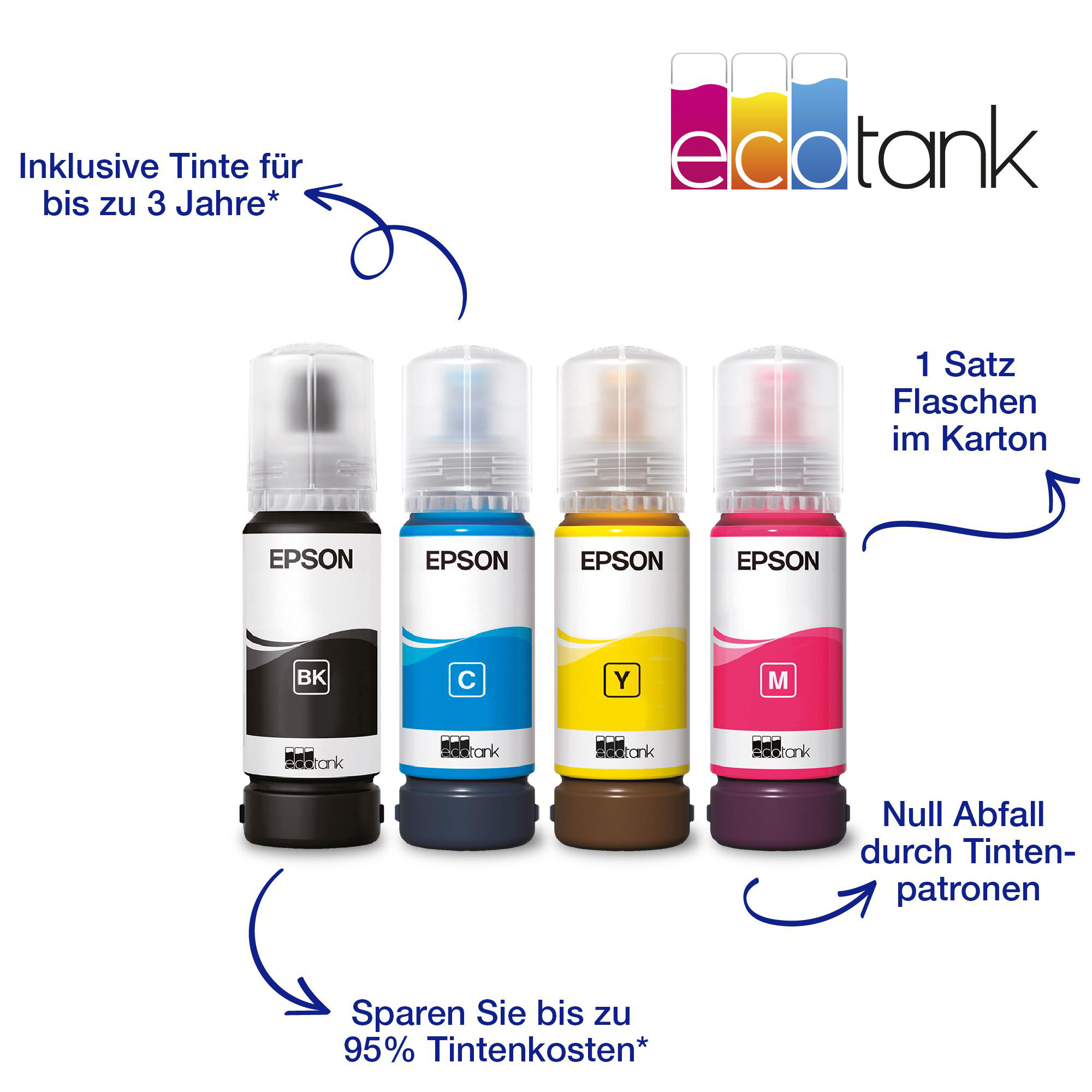 Vier Epson ecotank Tintenflaschen: Schwarz, Cyan, Gelb und Magenta. Text enthält Tinte für 3 Jahre, sparen 95% und kein Abfall.