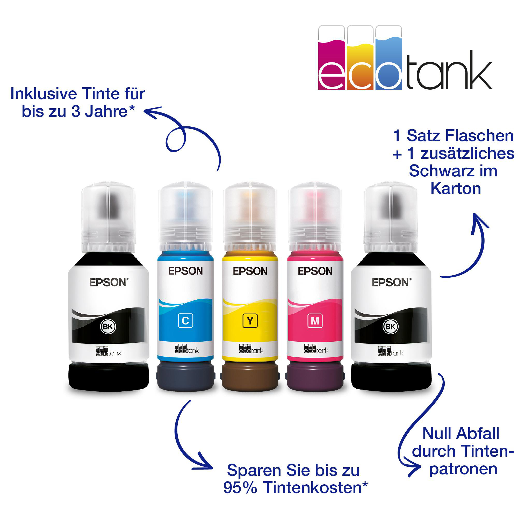 Das Bild zeigt fünf Epson EcoTank Tintenflaschen: Schwarz, Cyan, Gelb, Magenta und Schwarz. Text: Tinte bis zu 3 Jahren.