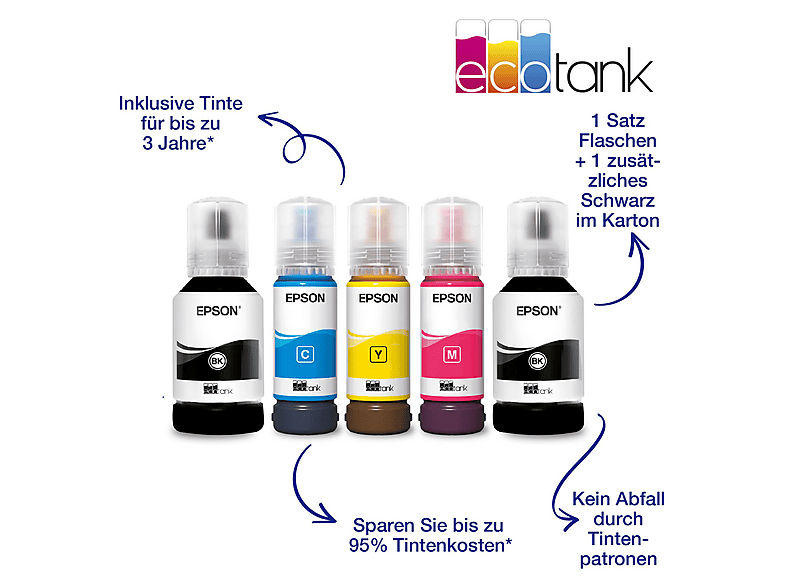 Thumbnail - EPSON EcoTank ET-4850 - nachfüllbarer 4-in-1 Tintentankdrucker inkl. Tinte, ADF, Duplex, WiFi, Apple AirPrint Multifunkt...