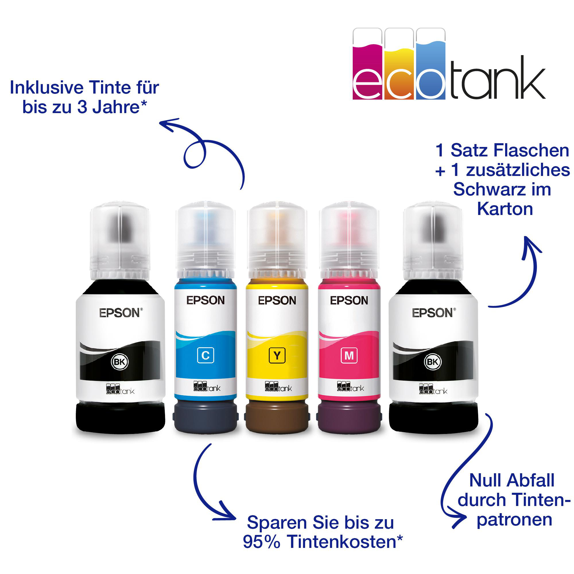 Epson ecotank Tintenflaschen in Cyan, Gelb, Magenta und Schwarz. Textetiketten sind Epson und ecotank.