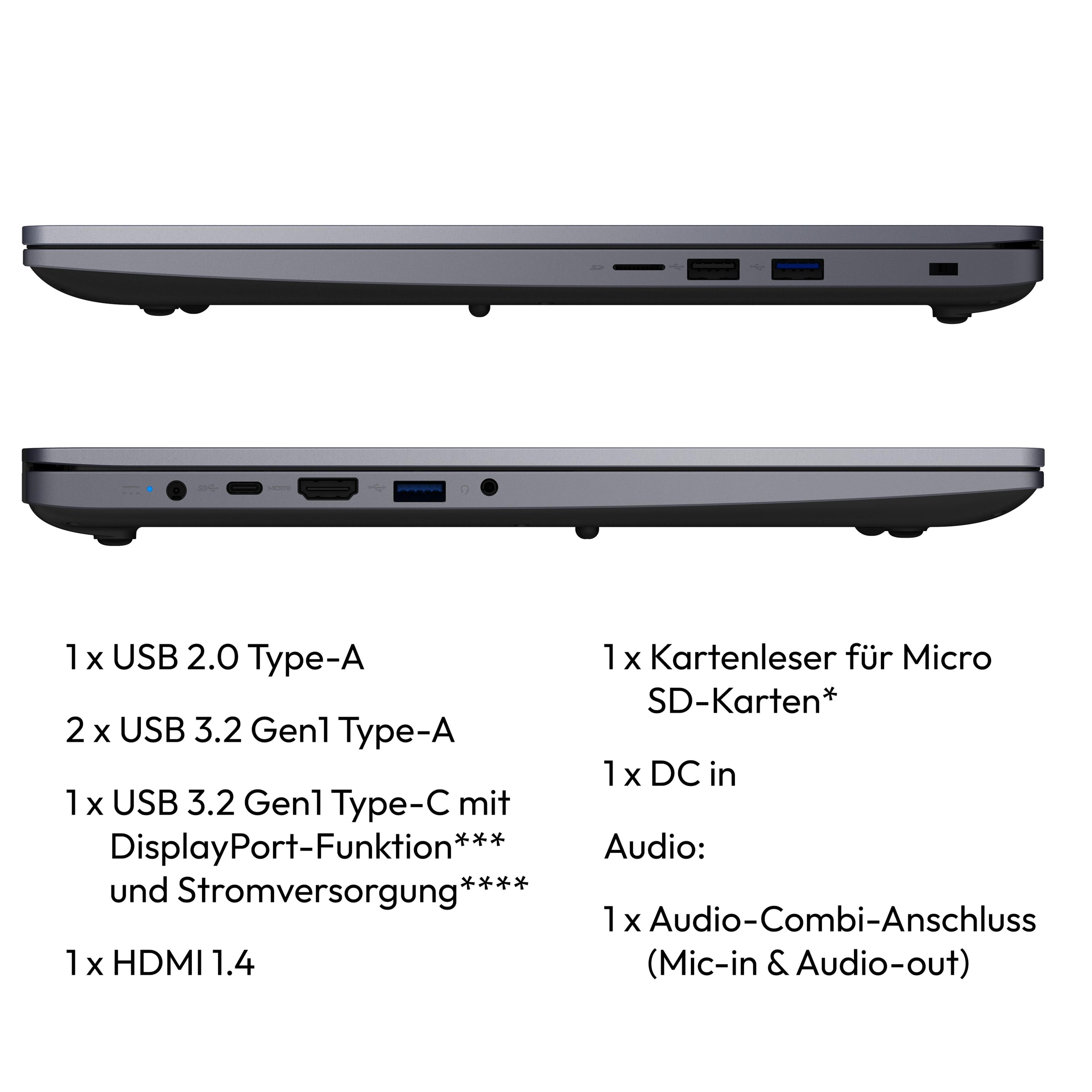 Seitenansicht eines Laptops mit Anschlüssen: USB, HDMI, Audio und Kartenleser. Text listet jeden Porttyp und Menge.