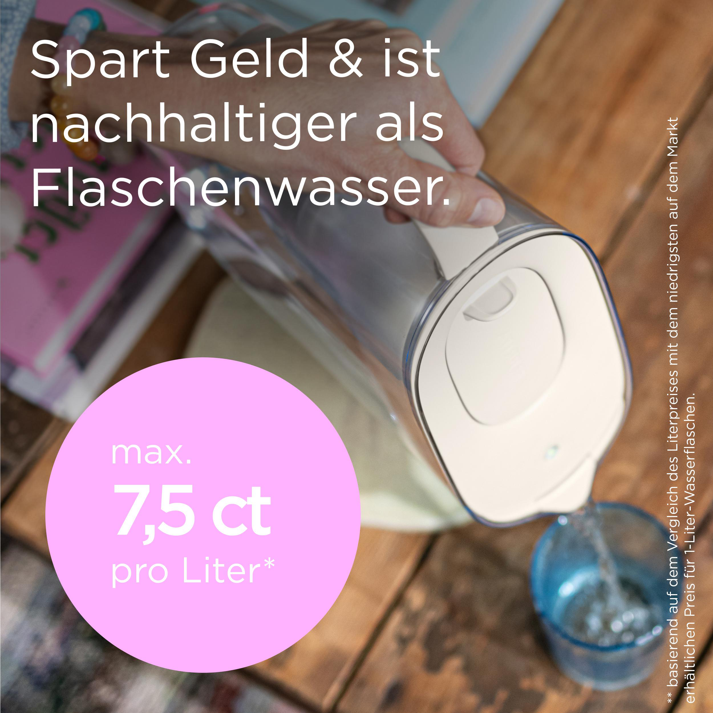 Eine Hand gießt Wasser aus einem durchsichtigen Krug in ein blaues Glas. Text und ein rosa Kreis sind ebenfalls vorhanden.