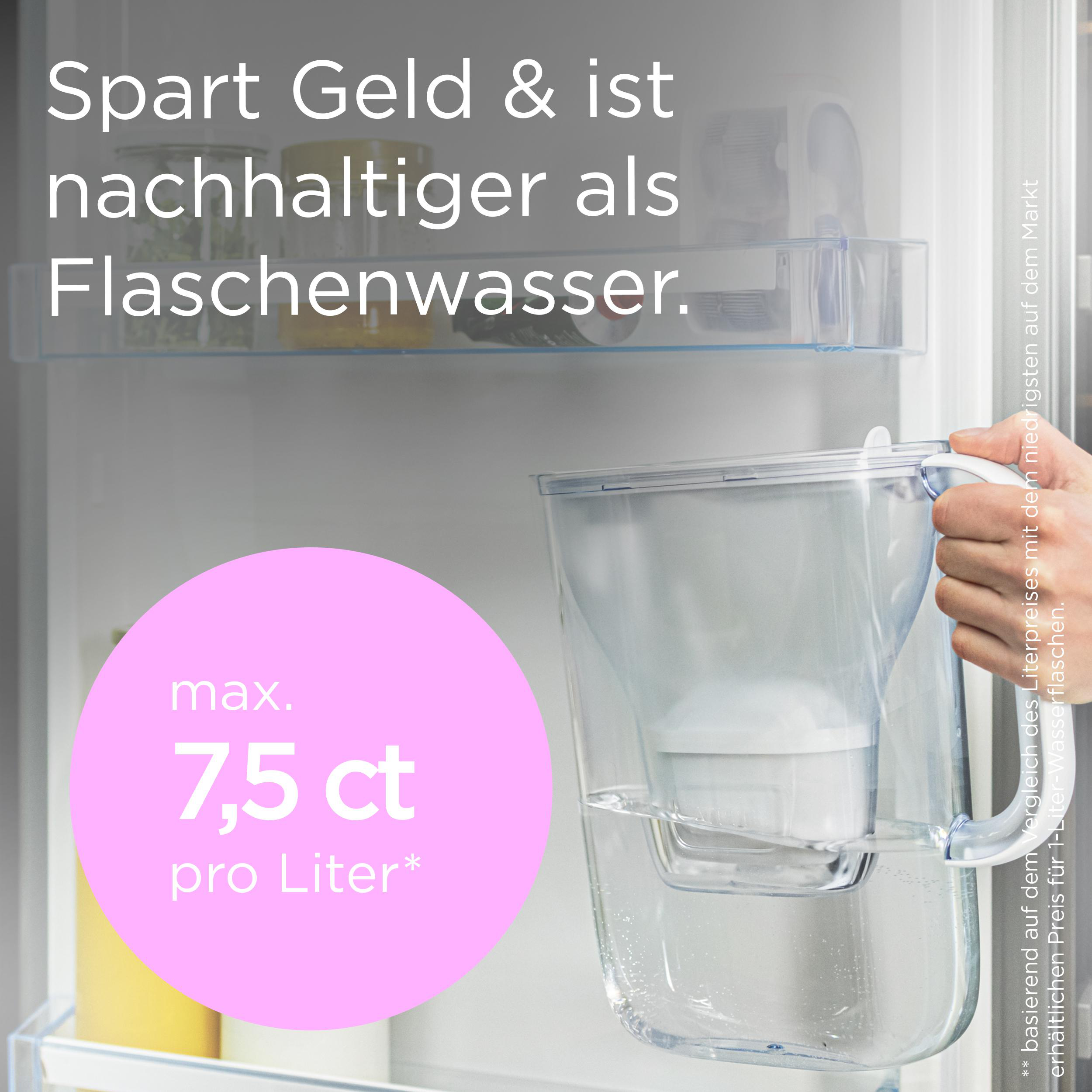 Ein Wasserkrug in einem Kühlschrank. Text sagt, dass es Geld spart und nachhaltiger als Flaschenwasser ist.