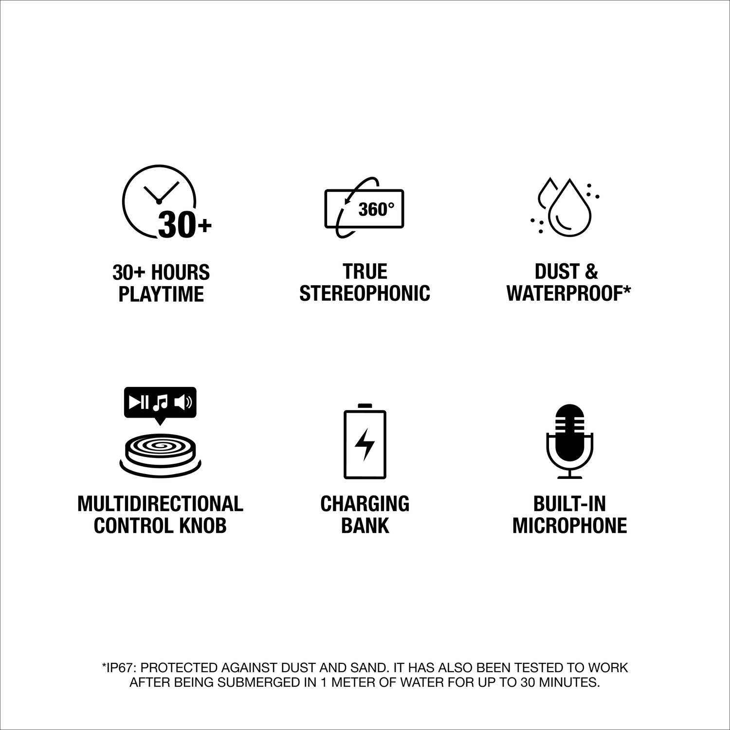 Witte achtergrond met zes zwarte iconen. Inclusief speeltijd, stereofonisch, stofdicht, bedieningsknop, powerbank en microfoon.