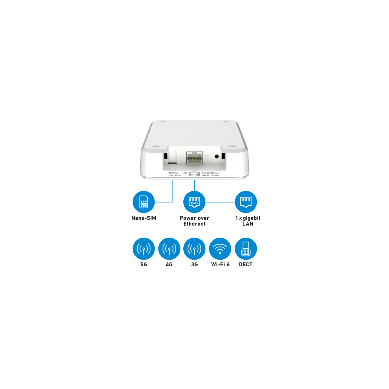 Witte router met poorten en iconen voor Nano-SIM, Ethernet, LAN, 5G, 4G, 3G, Wi-Fi 6 en DECT.