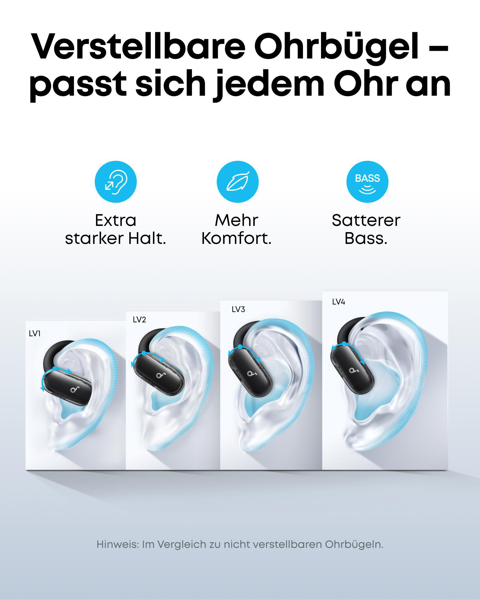Das Bild zeigt verstellbare Ohrbügel. Vier Ohren demonstrieren verschiedene Hakenpositionen. Symbole heben Merkmale hervor: extra Halt, mehr Komfort und besserer Bass.
