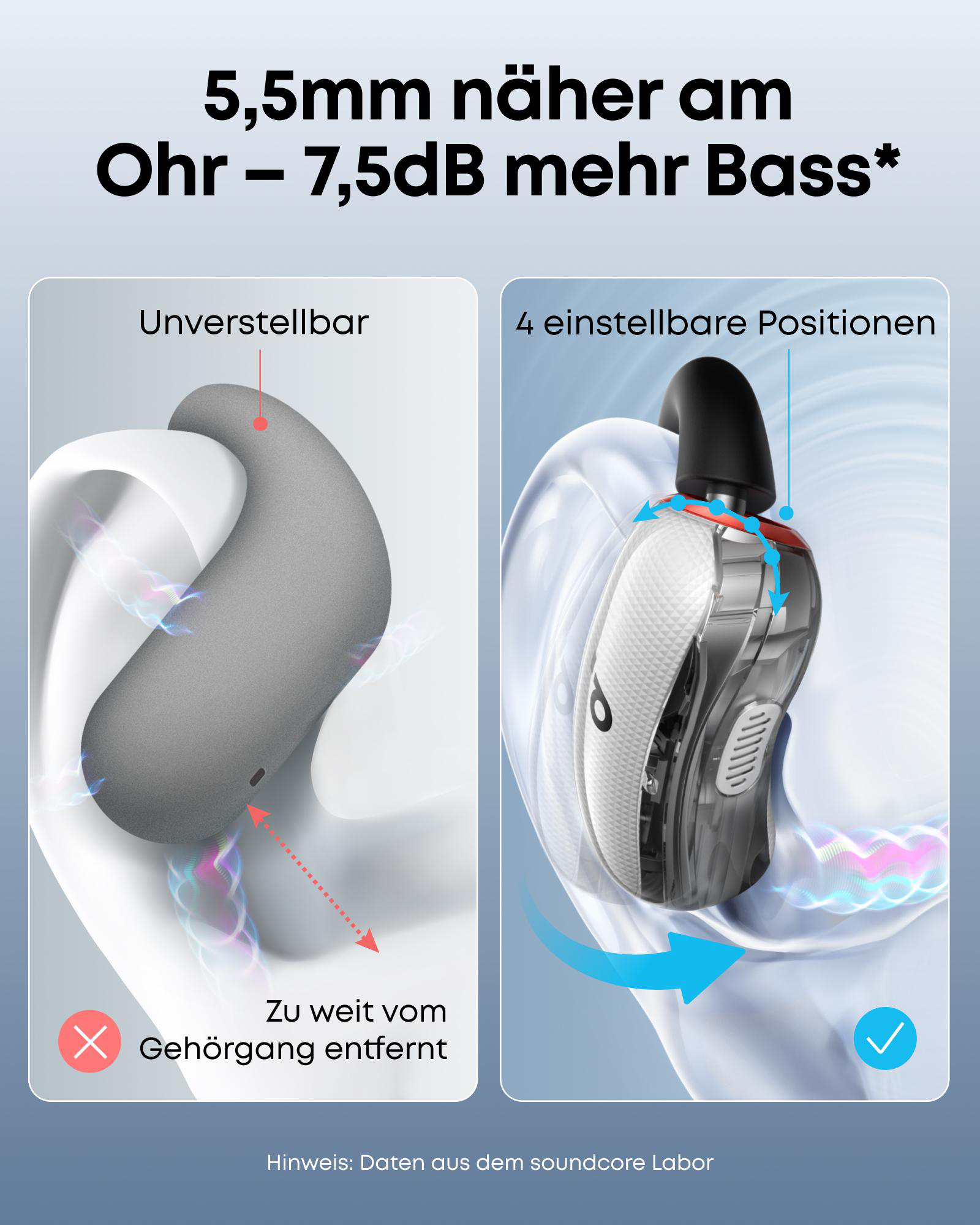 Ein Bild zeigt zwei Ohrhörer-Designs mit Text, der sie vergleicht. Einer ist mit 'Zu weit' und der andere mit '4 einstellbare Positionen' beschriftet.