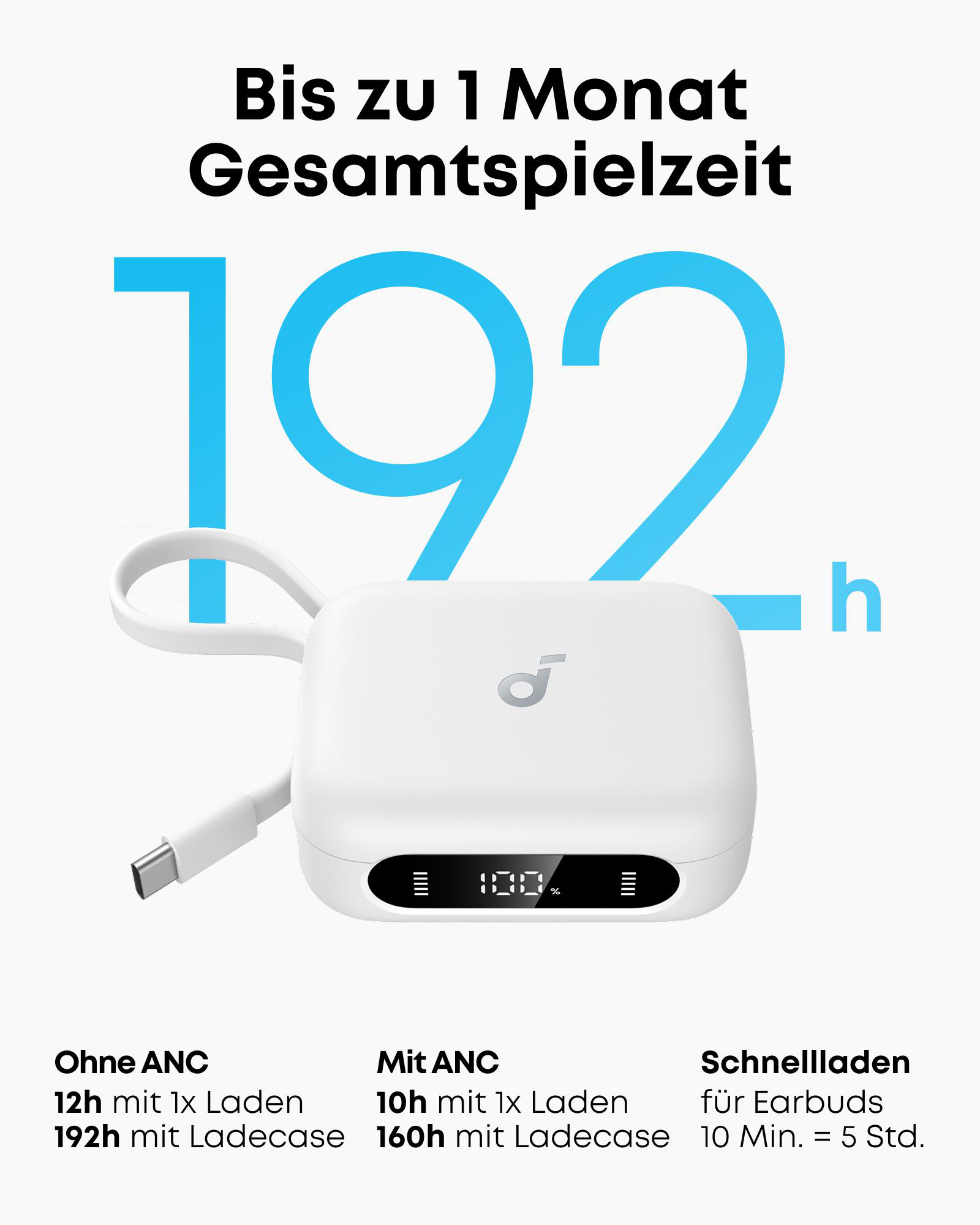 Weißes Ladecase mit Kopfhörern, 192h-Text und Akku-Info-Anzeige. Text: 'Bis zu 1 Monat Gesamtspielzeit'.