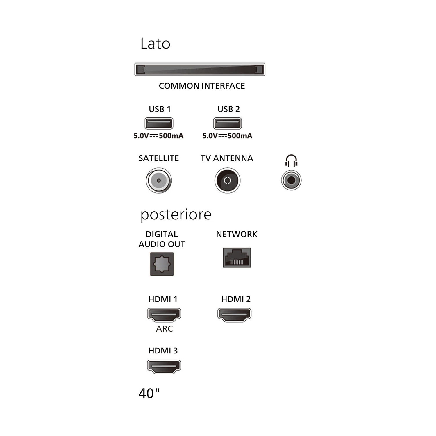 Schema delle porte TV tra cui USB, HDMI, antenna e uscita audio. Le etichette includono 'Lato', 'posteriore' e '40"'.