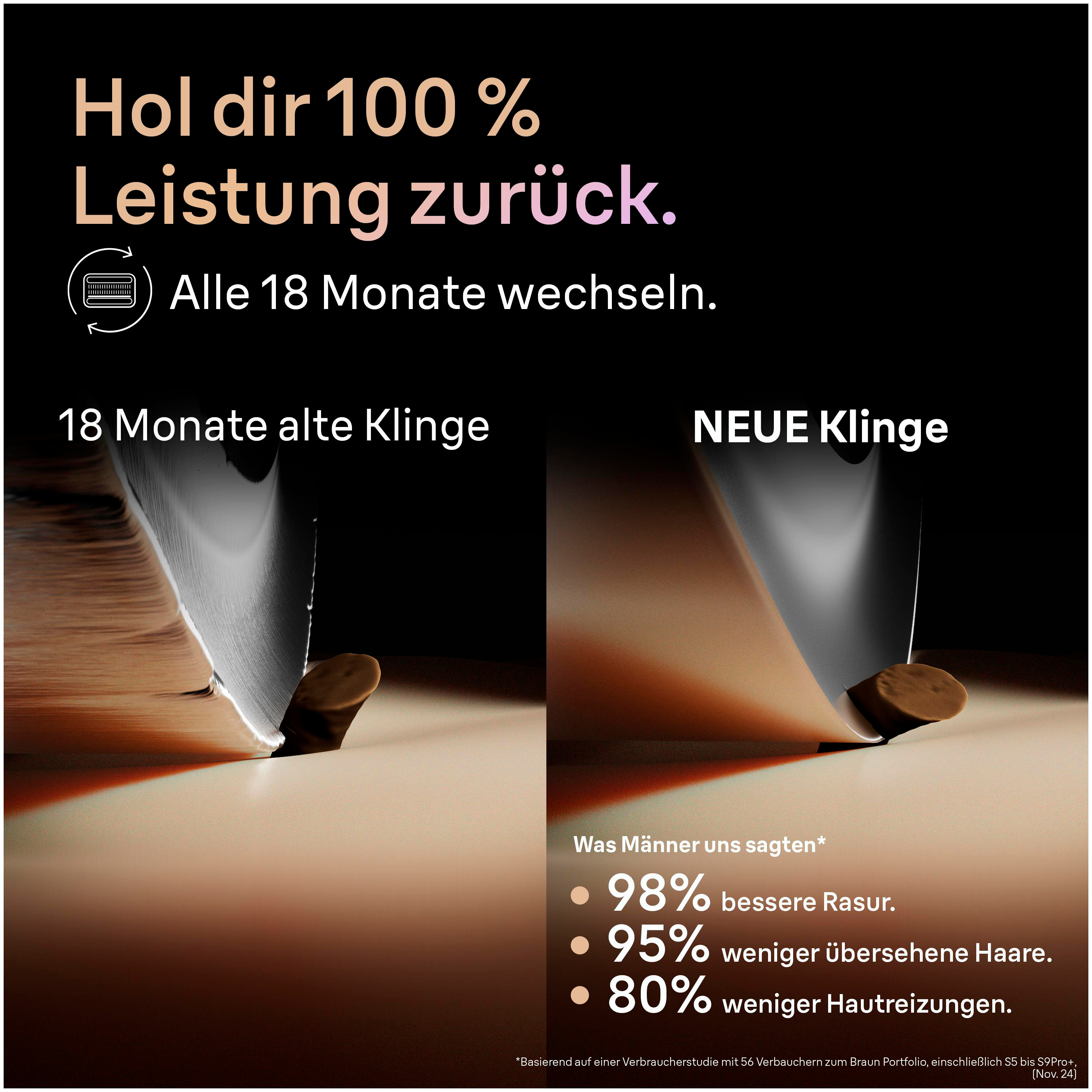 Das Bild zeigt einen Rasierklingenvergleich. Text hebt die Leistung hervor, mit Prozentsätzen für bessere Rasur, weniger verpasste Haare und Reizungen.