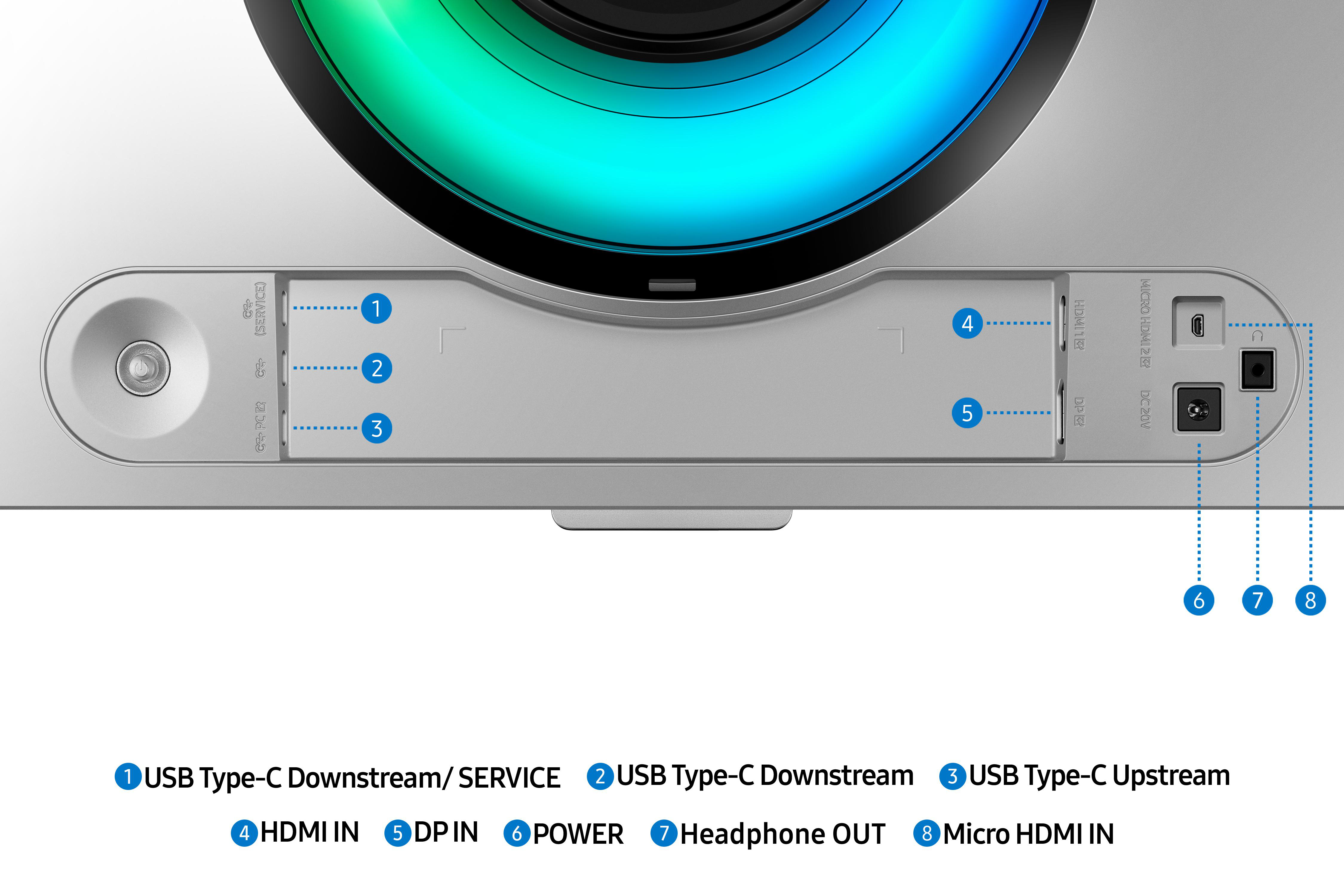 Nahaufnahme des Monitorbodens, mit Anschlüssen wie HDMI, USB, Stromanschluss und Kopfhörerausgang, nummeriert.