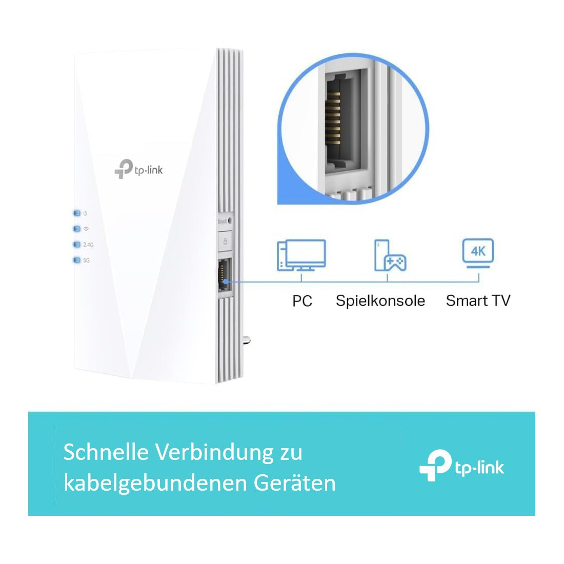 Ein weißes tp-link-Gerät mit Anschlüssen, Anzeigen und Verbindungsoptionen. Der Text lautet: 'Schnelle Verbindung zu kabelgebundenen Geräten'.