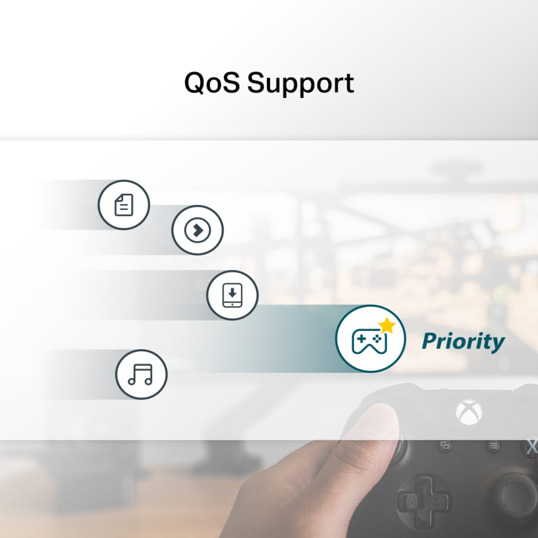 Das Bild zeigt QoS-Unterstützung mit Symbolen und einer Hand, die einen Gamecontroller hält. Das Wort 'Priorität' ist hervorgehoben. Der Hintergrund ist unscharf.