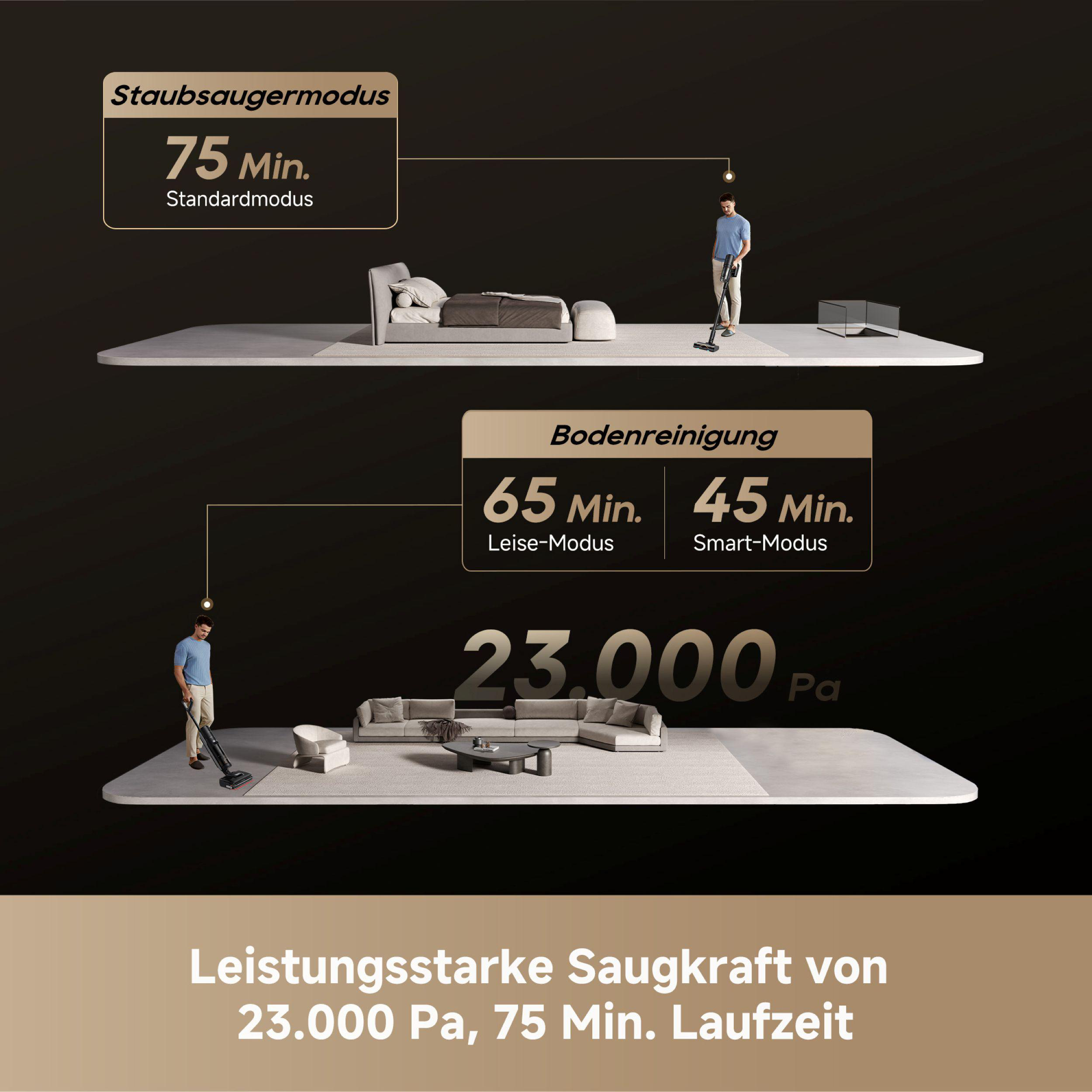 Werbung zeigt einen Mann beim Staubsaugen in einem Raum. Text weist auf Saugleistung und Laufzeit hin.