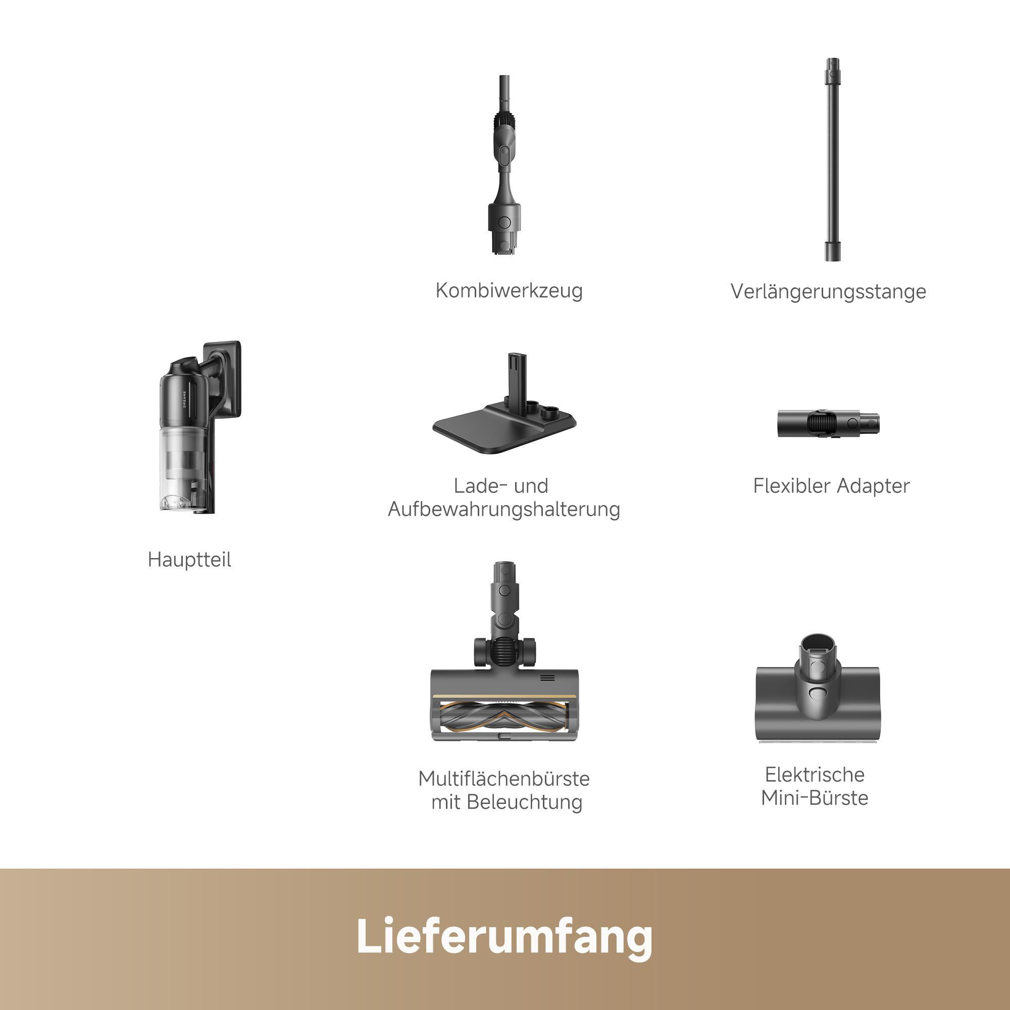 Das Bild zeigt Staubsaugerteile: Hauptkörper, Verlängerungsstange und mehrere Bürstenaufsätze. Etiketten sind auf Deutsch.