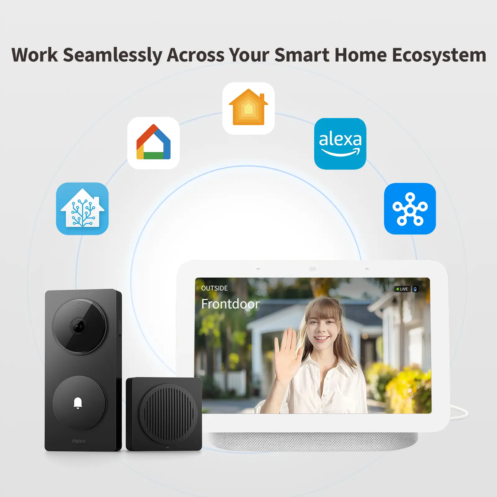 Ein Smart-Home-Setup mit Symbolen, Türklingel-Kamera und einem Bildschirm, der eine winkende Person von der Haustür zeigt.