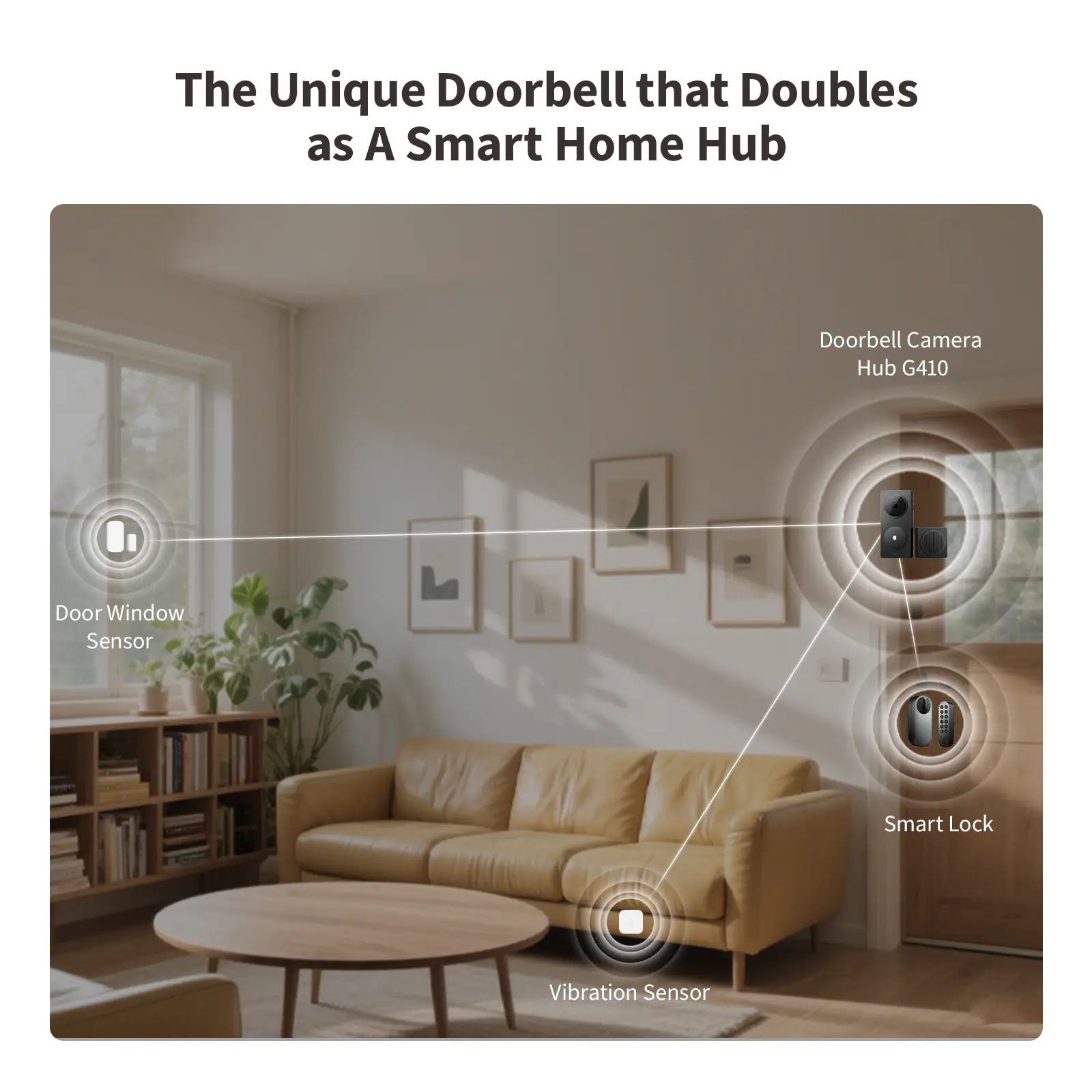 Ein Wohnzimmer zeigt ein Türklingelsystem mit Fenstersensor, Vibrationssensor, Smart Lock und Türklingelkamera.