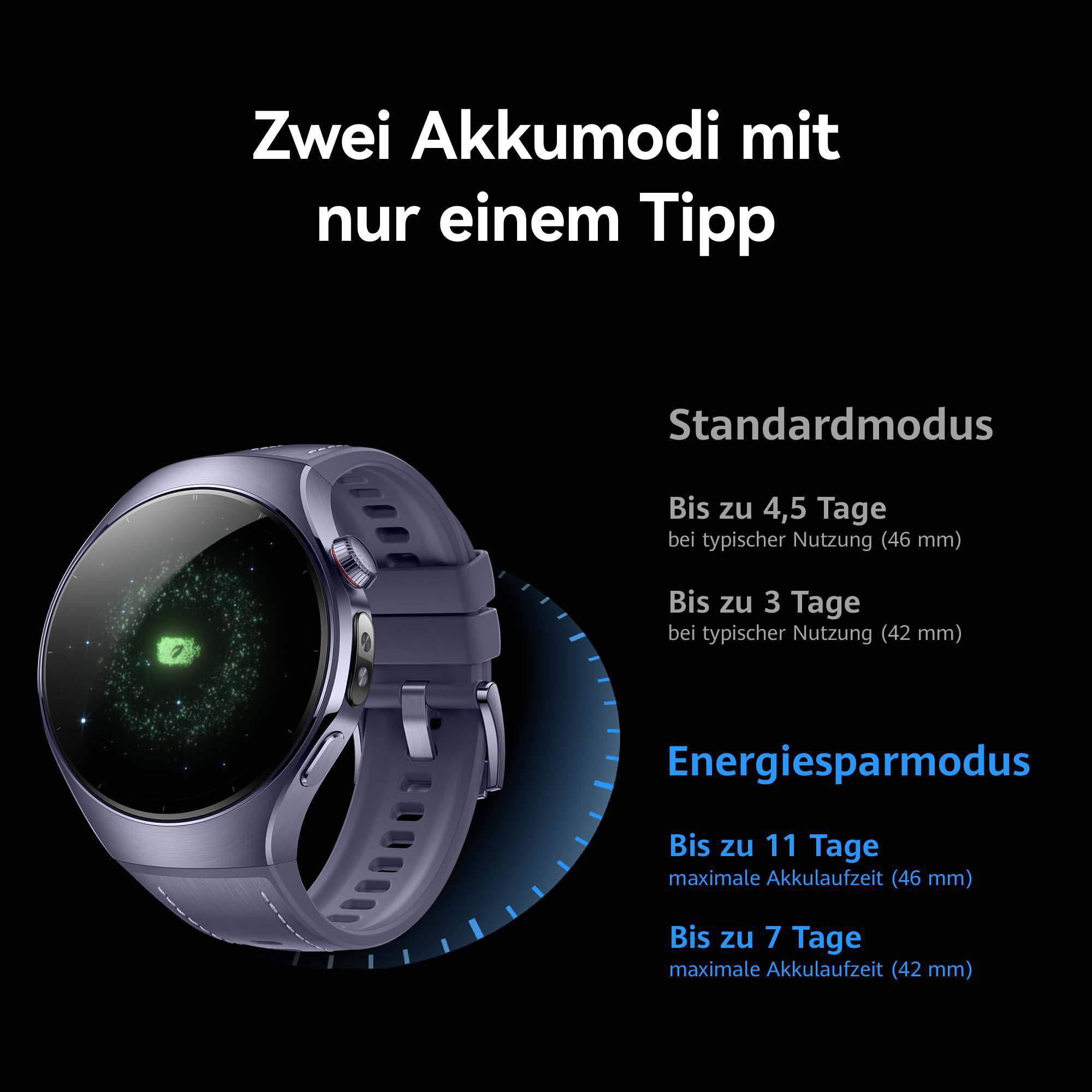 Dunkles Bild mit Smartwatch und Akkulaufzeit-Details. Text: 'Zwei Akkumodi mit einem Tipp'.