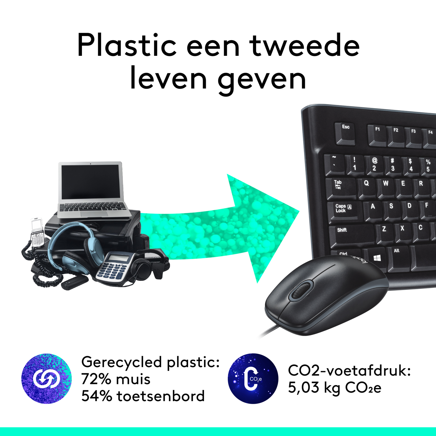 Afbeelding toont computeraccessoires, een laptop, koptelefoon, een toetsenbord en een muis, met tekst over gerecycled plastic en CO2-voetafdruk.