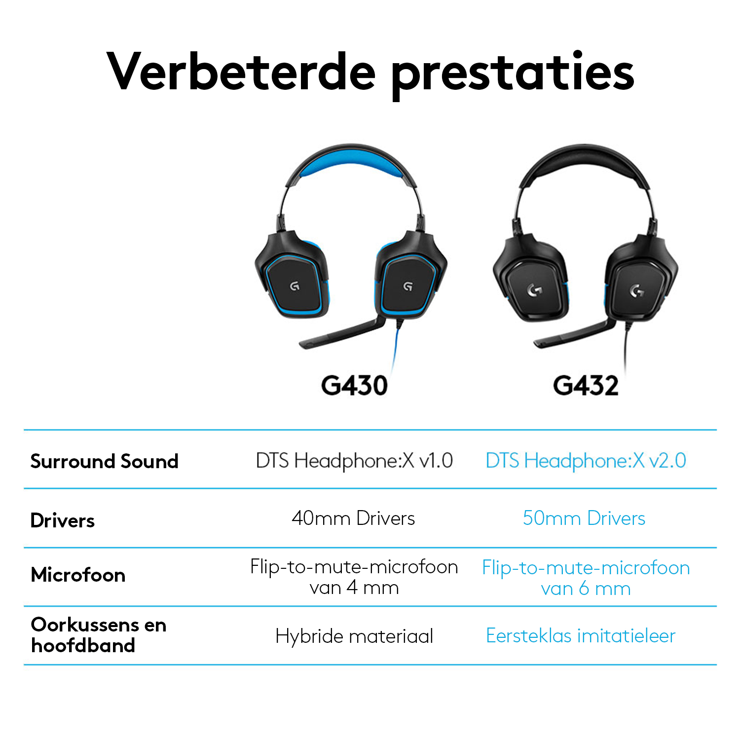 Afbeelding toont twee zwarte en blauwe gaming headsets, met labels G430 en G432, met een vergelijkingstabel met functies.