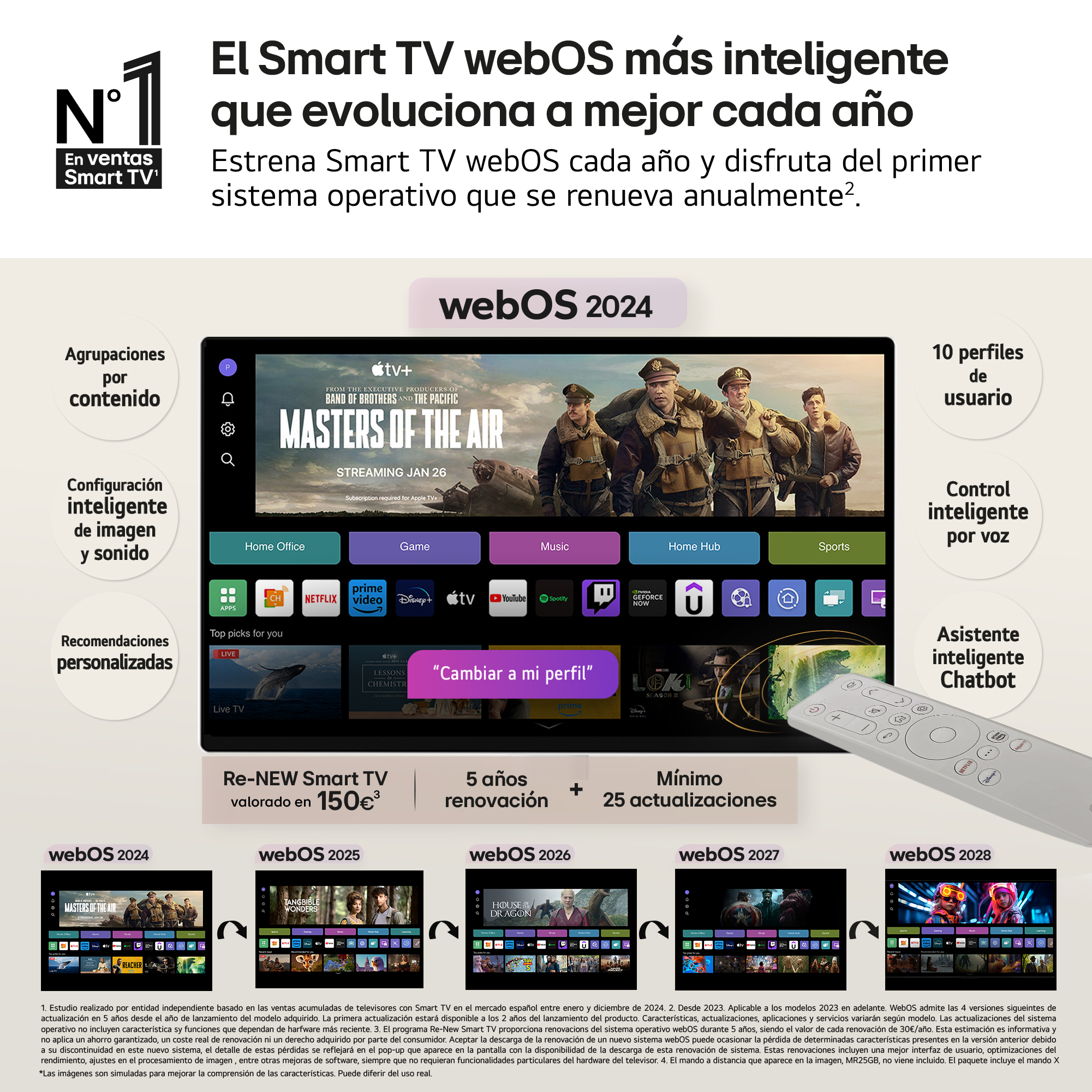 Pantalla de TV con interfaz webOS, iconos de aplicaciones y mando a distancia. El texto incluye 'Smart TV' y 'webOS 2024'.