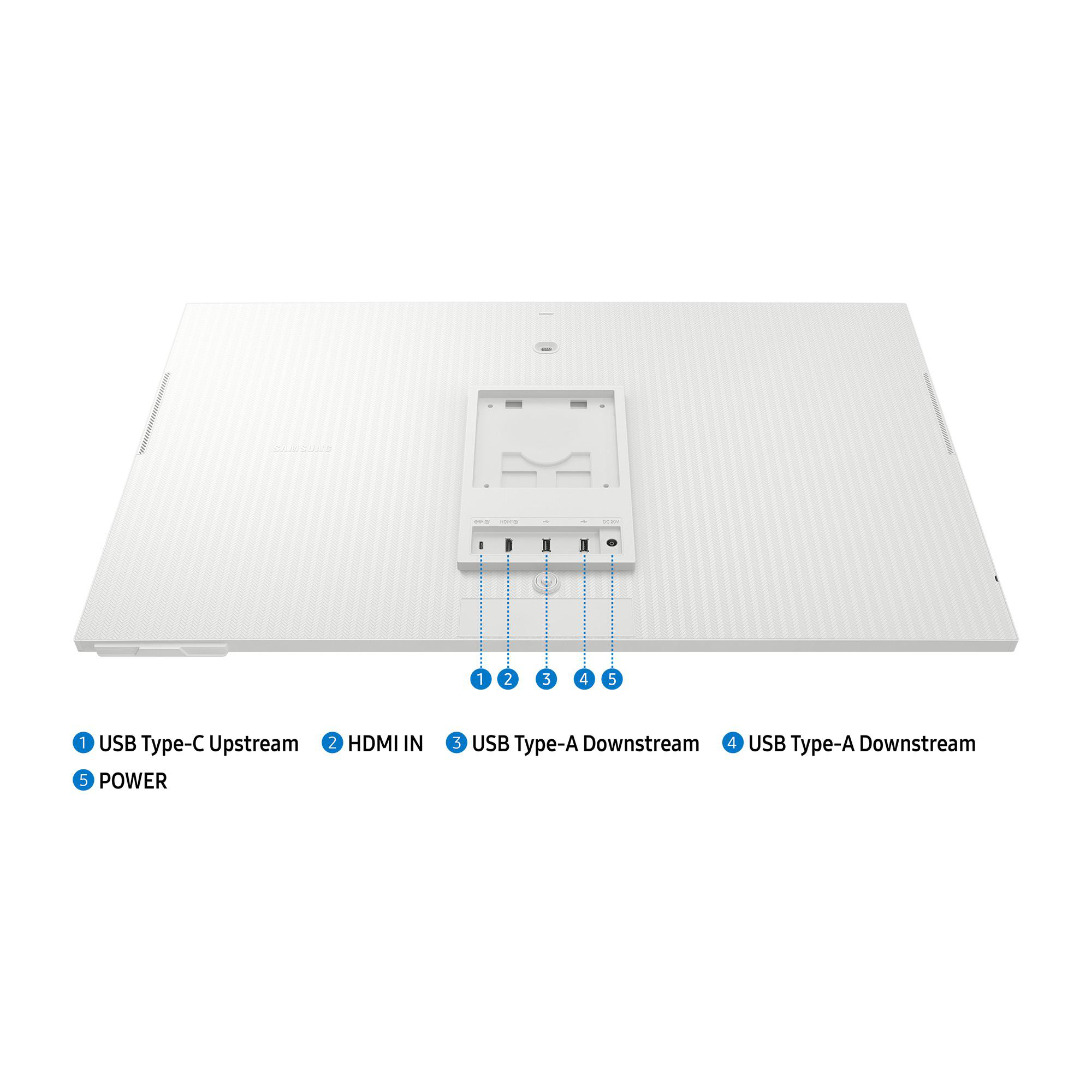 Rückseite eines weißen Monitors mit Anschlüssen: USB-C, HDMI, USB-A und Strom. Der Monitor hat eine gemusterte Oberfläche.