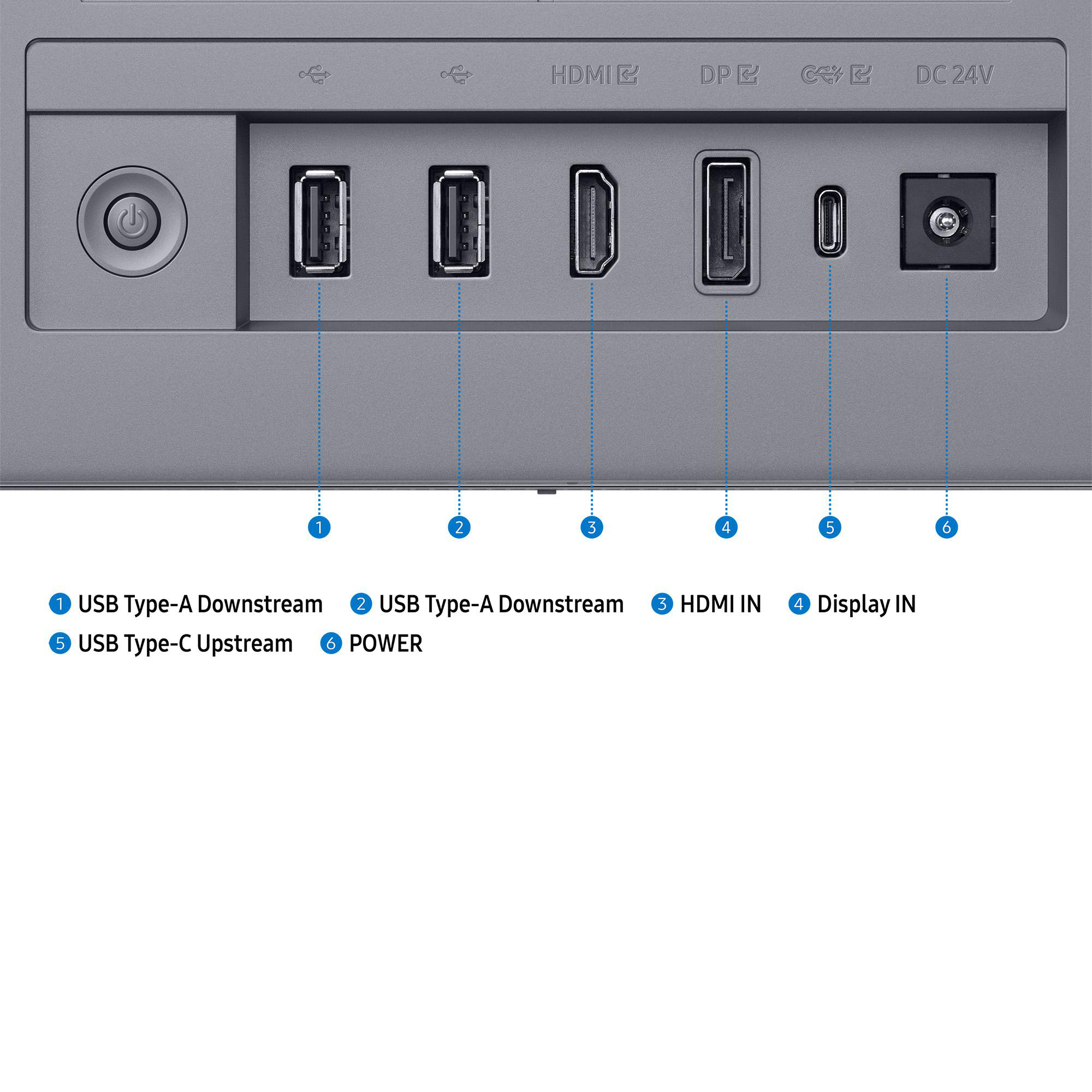 Graue Geräte-Rückseite mit Anschlüssen: USB, HDMI, DisplayPort, USB-C und Strom. Beschriftet für Eingangs- und Downstream-Verbindungen.