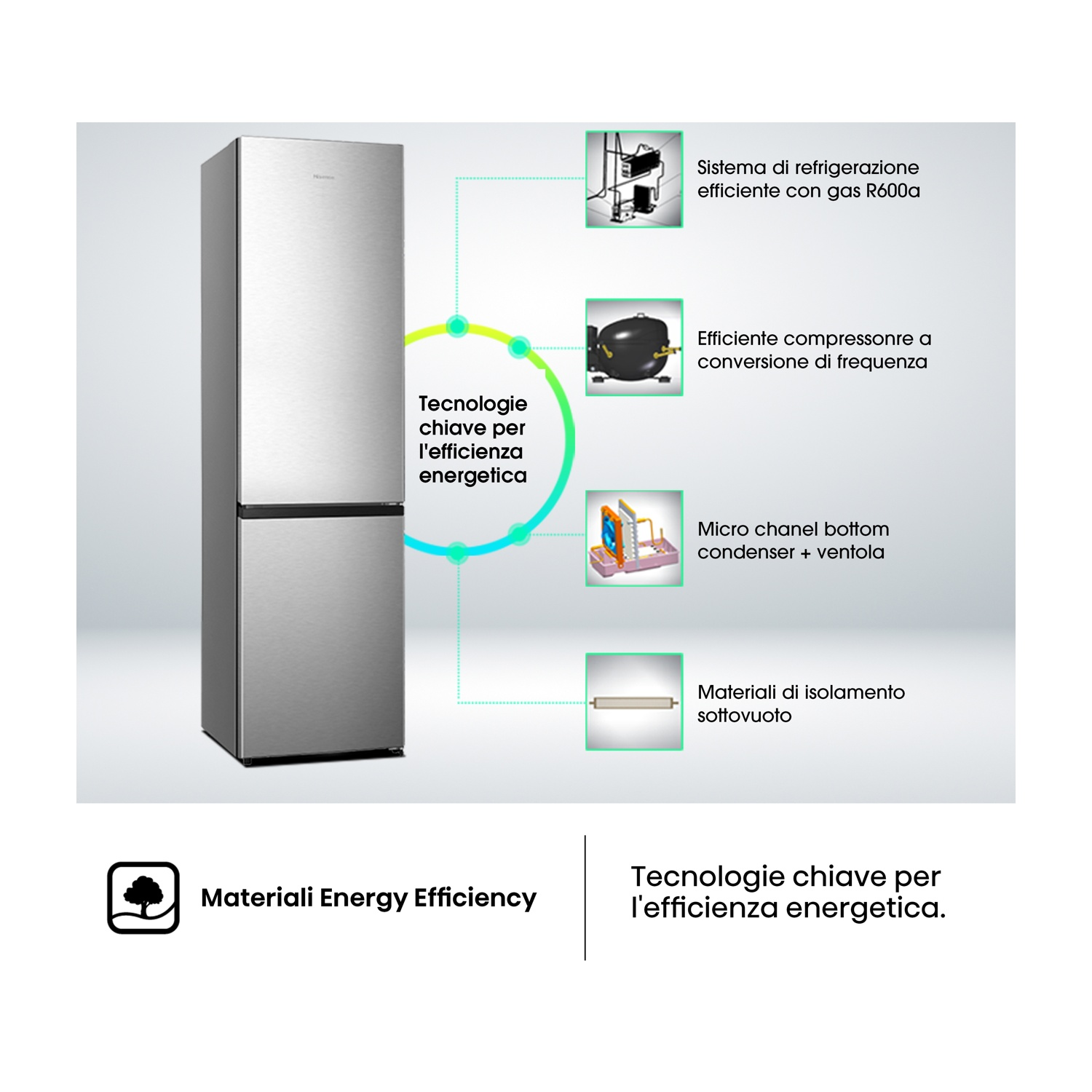 Un frigorifero argentato con dettagli sulle sue tecnologie a risparmio energetico. I diagrammi mostrano componenti come il compressore.