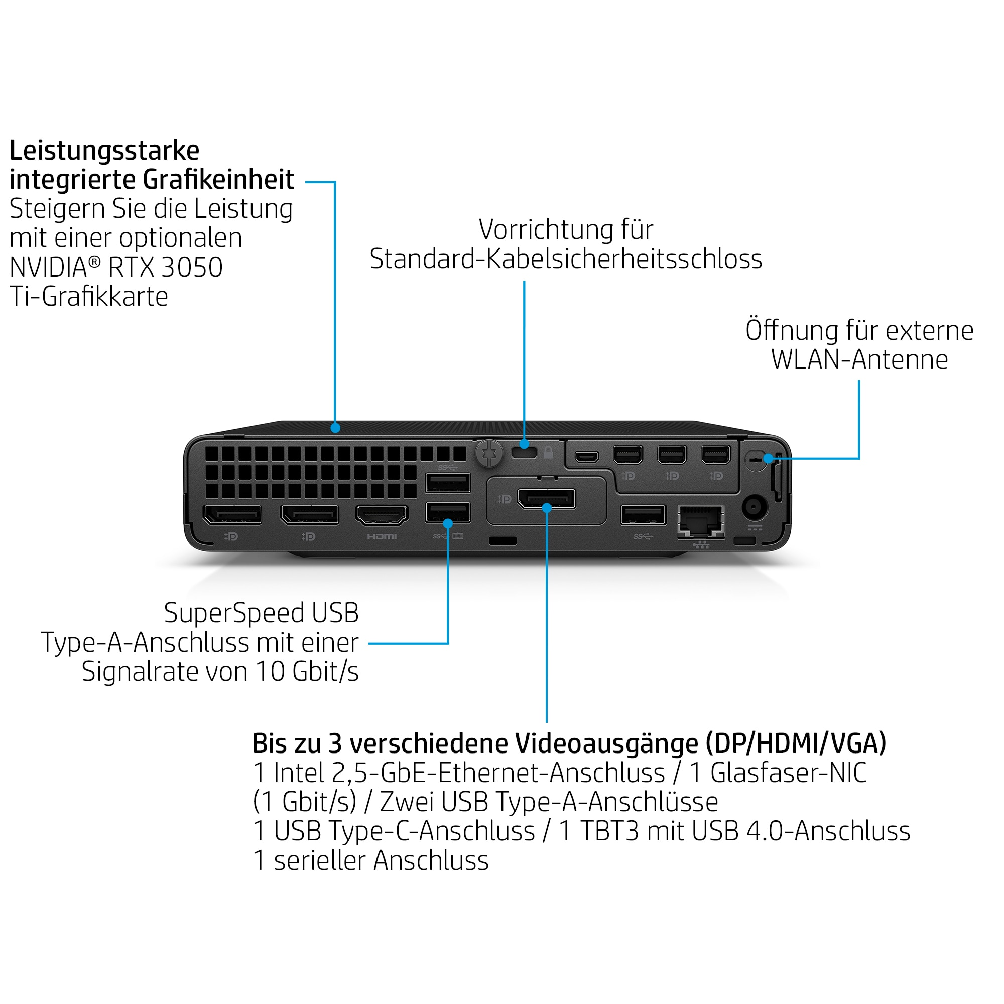 Schwarzes Computergerät mit verschiedenen beschrifteten Anschlüssen. Text hebt Funktionen wie Grafikkartenkompatibilität hervor.