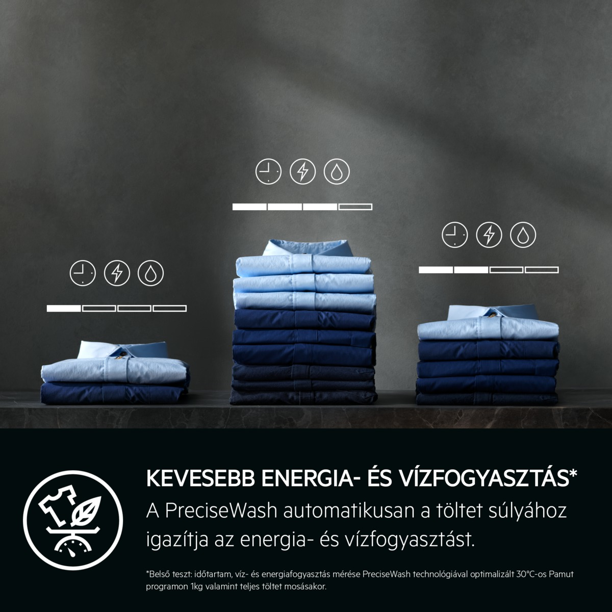 A kép ingek halmazait mutatja, világoskék és sötétkék színekben, energia- és vízfelhasználás-jelzőkkel. Szöveg: kevesebb energia és víz.