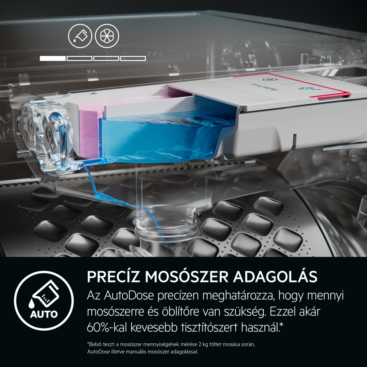 Egy átlátszó gép kék folyadékot mutat, ami egy rekeszből ömlik. A szöveg a következőt írja: 'PRECÍZ MOSÓSZER ADAGOLÁS' és 'AUTO'.