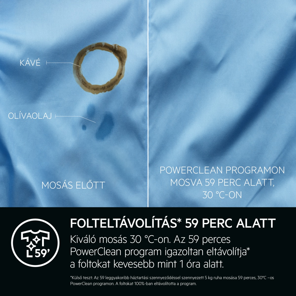 Kék anyag kávé- és olívaolaj foltokkal. A szöveg címkézi a foltokat. Az infografika 59 perc alatt, 30°C-on mutatja a foltok eltávolítását.