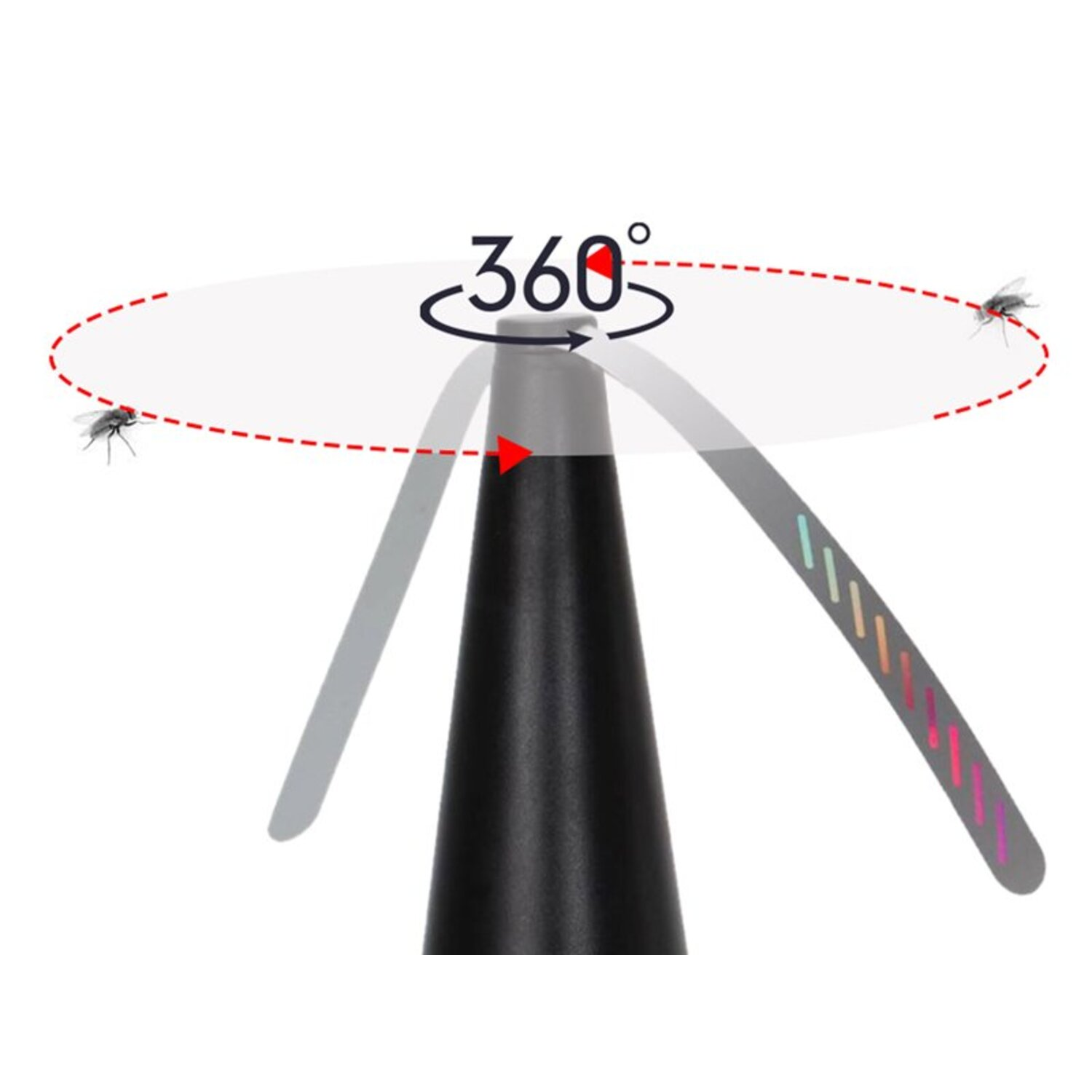 Een zwarte vliegenventilator met twee bladen. Vliegen cirkelen rond de ventilator. Een gestippelde rode lijn toont het 360 graden pad.