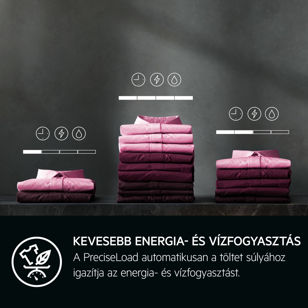 Három halom rózsaszín ing, mindegyiken idő-, energia- és vízfelhasználás-jelzővel. Szöveg: kevesebb energia- és vízfogyasztás.