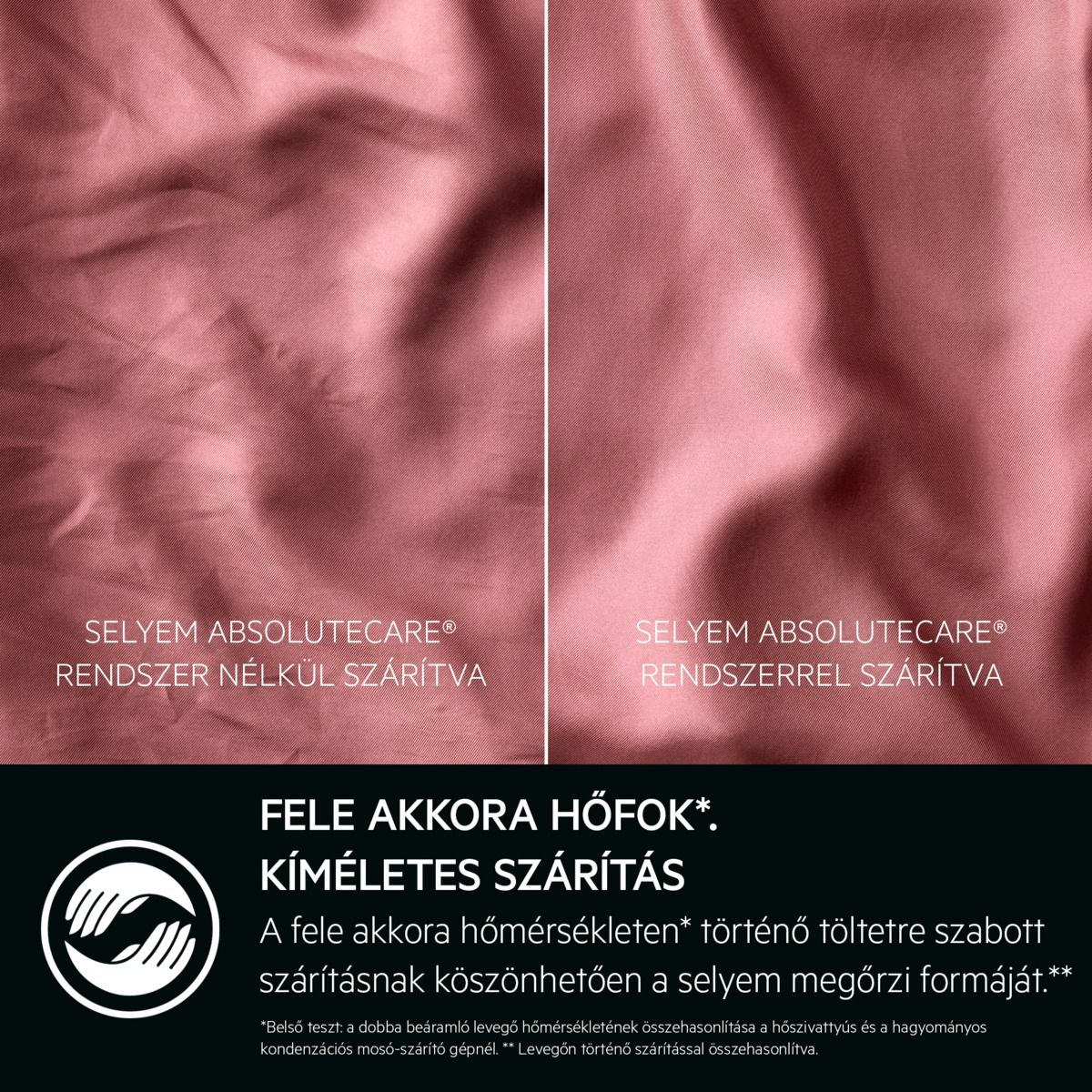 A képen szövet összehasonlítás látható: balra - rendszer nélkül, jobbra - rendszerrel. A szöveg 'kíméletes szárítás' és a selyem formáját.
