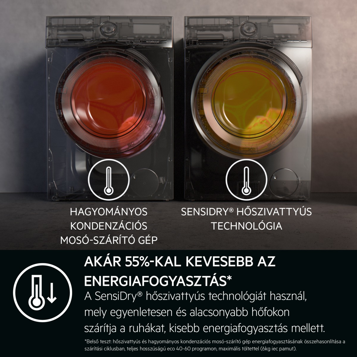 A képen két átlátszó ajtós mosógép látható. Az egyik piros, a másik sárga. A szöveg energiamegtakarítást mond.