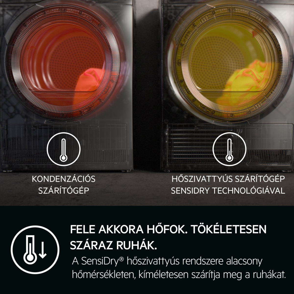 Két nyitott ajtajú szárítógép, egy pirosan, egy sárgán világít. Szöveg: 'Fele akkora hőfok. Tökéletesen száraz ruhák.' SensiDry technológia.