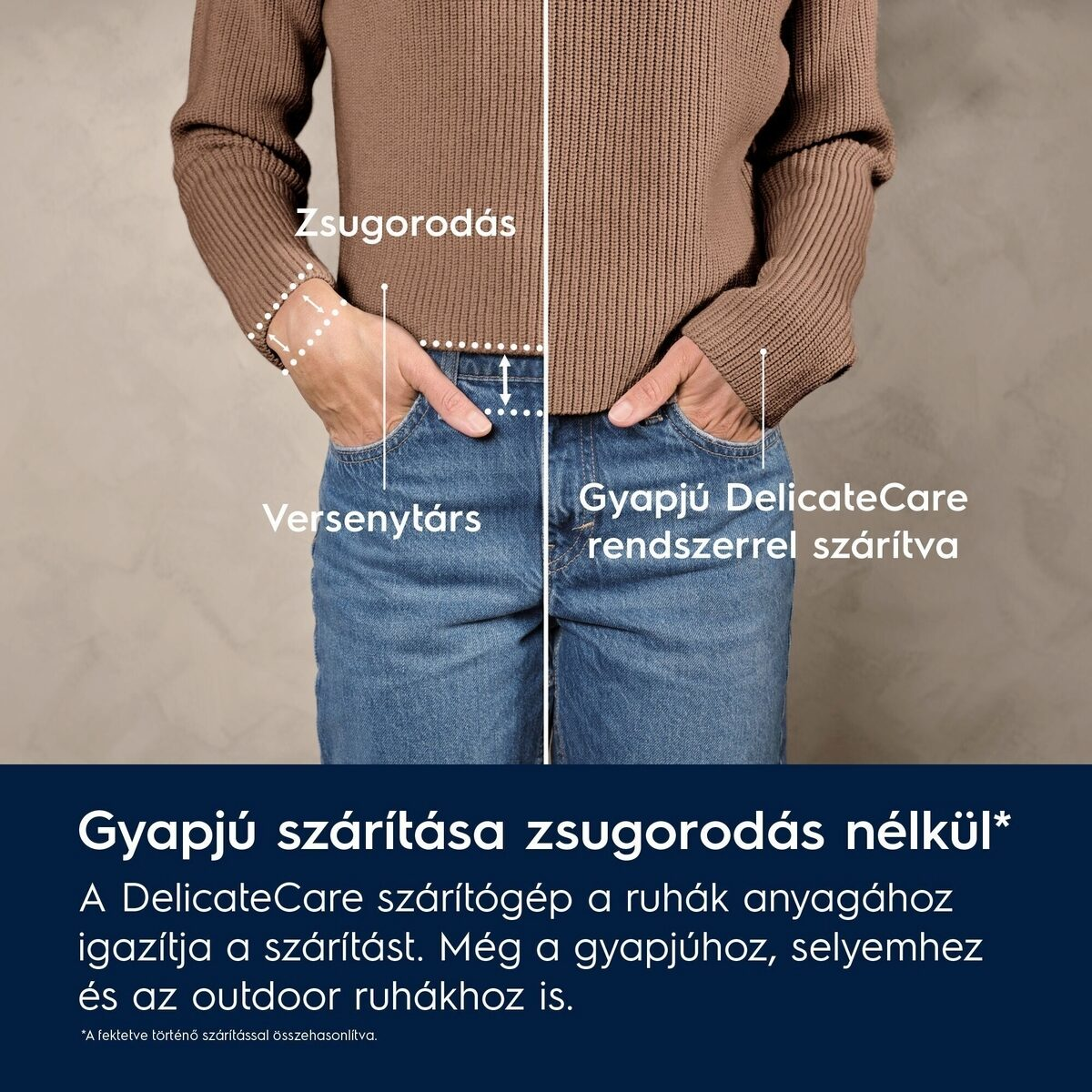 Barna pulóveres és kék farmeres személy. A szöveg a DelicateCare szárítógépet mutatja, amely kíméletesen szárítja a ruhákat, beleértve a gyapjút és a selymet.