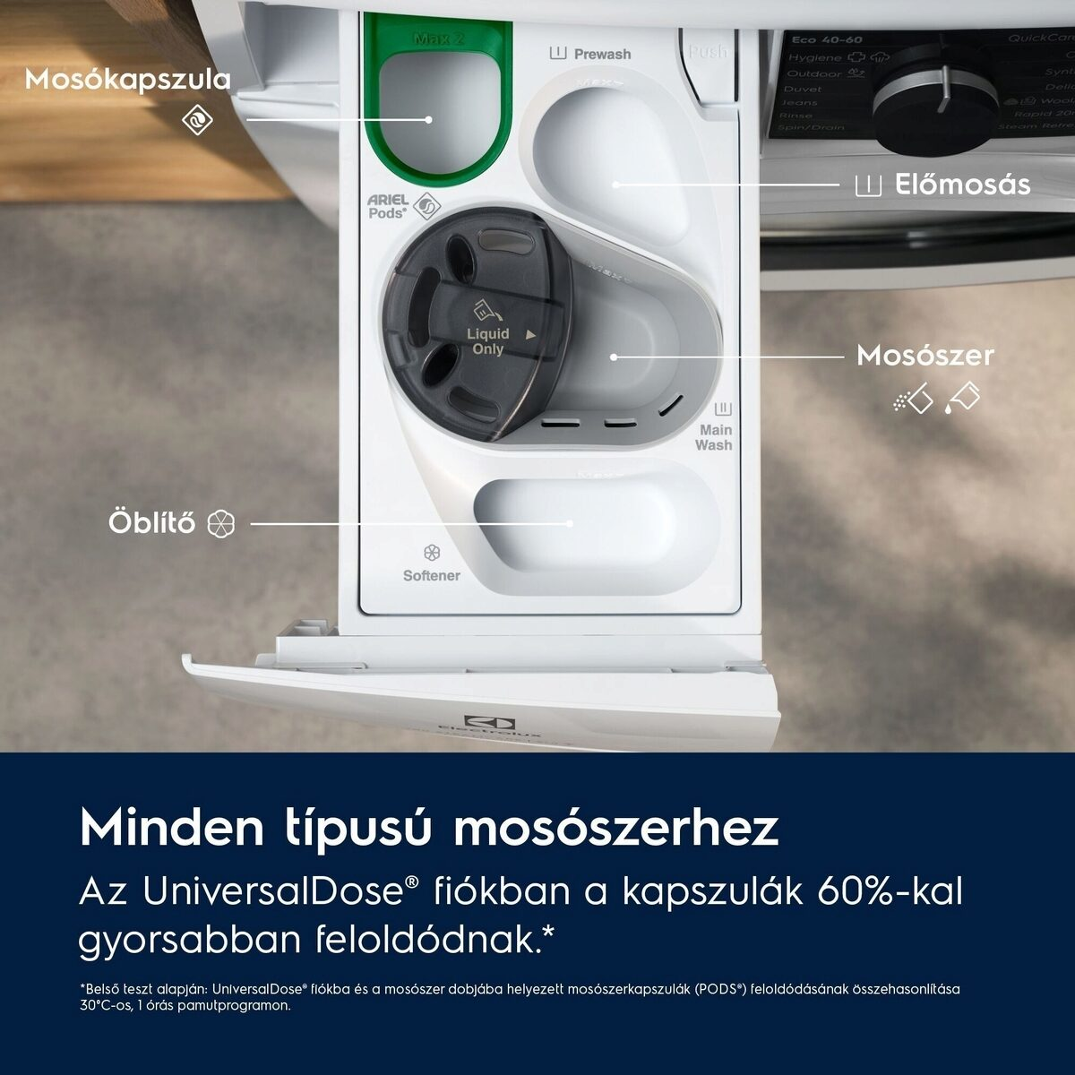 Mosógép fiók rekeszekkel mosószer, öblítő és előmosáshoz. A feliratok magyarul jelzik a funkciókat.