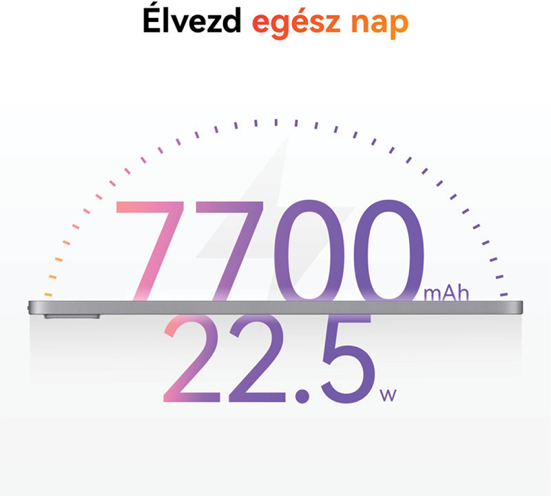Egy hirdetés, melyen az olvasható, hogy 'Élvezd egész nap'. Egy tabletet mutat, '7700 mAh' és '22.5 w' akkumulátor adatokkal.