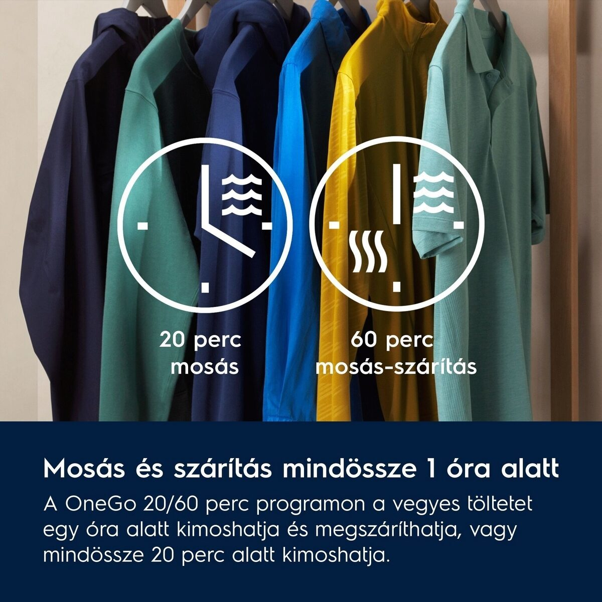 Függő ruhák, szöveggel, amely a mosási és szárítási időket jelzi. Két kör alakú ikon 20 perces mosási és 60 perces mosás-szárítási ciklust mutat.