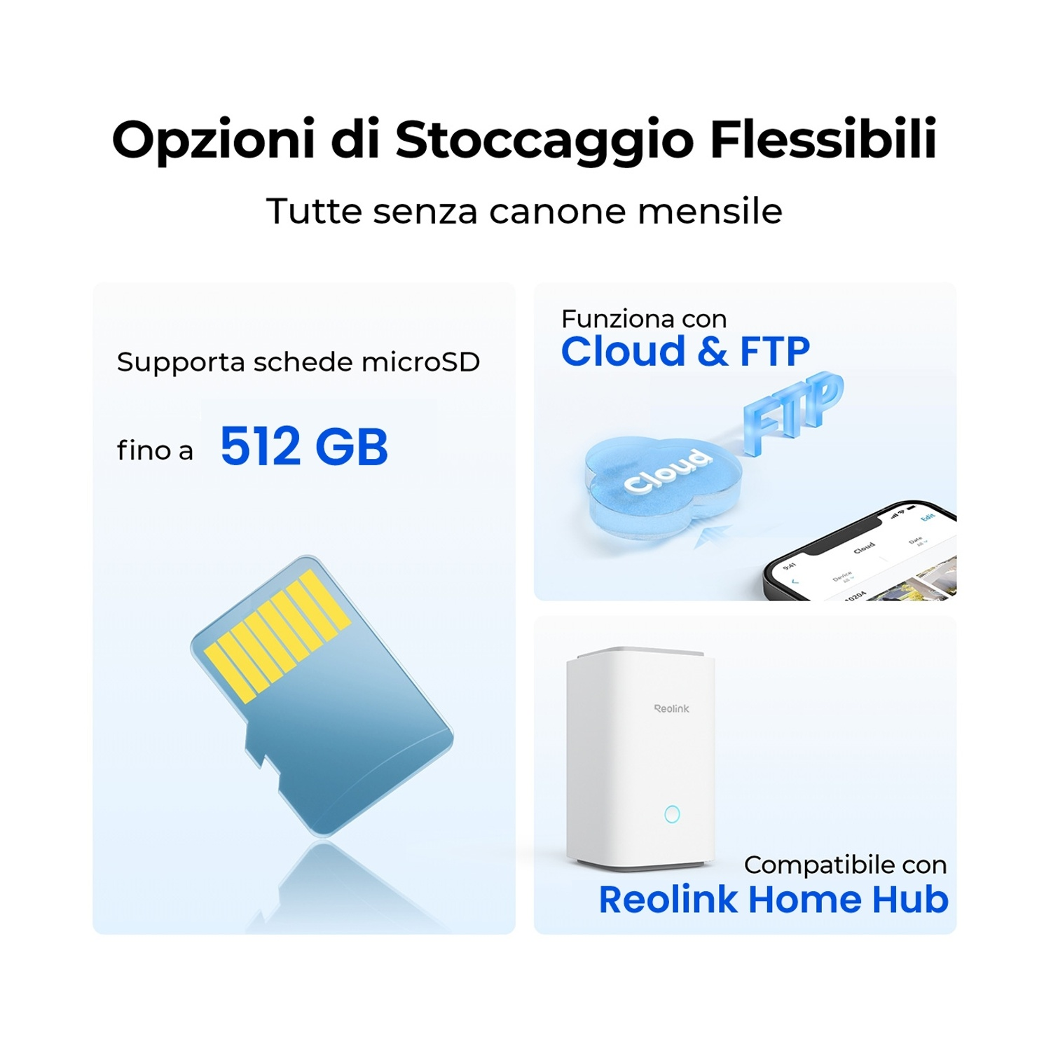 L'immagine mostra opzioni di archiviazione flessibili: scheda microSD, cloud e FTP e Reolink Home Hub. Testo indica fino a 512 GB, senza canone mensile.