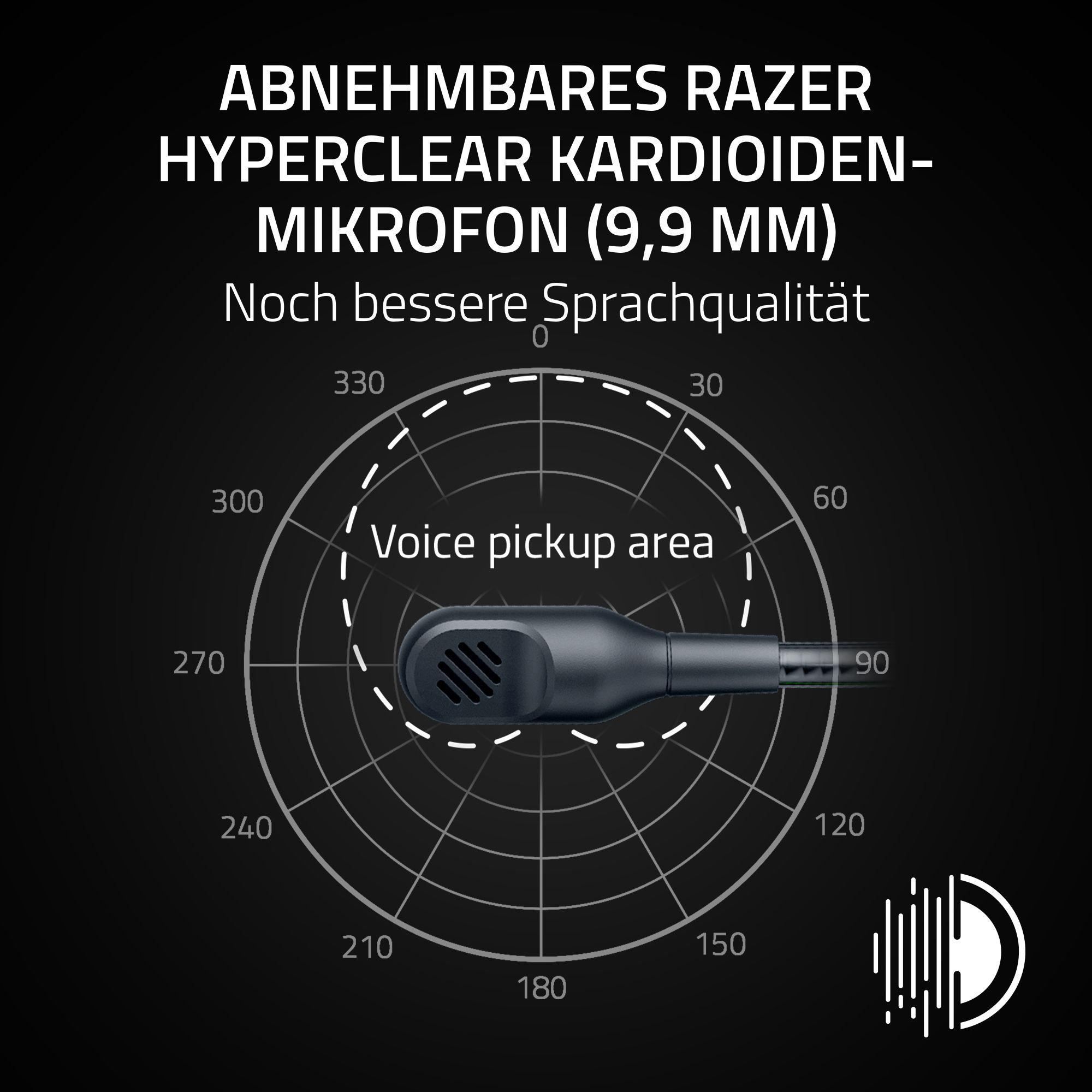 Diagramm eines schwarzen Mikrofons mit Sprachaufnahmebereich, vor dunklem Hintergrund mit weißem Text.