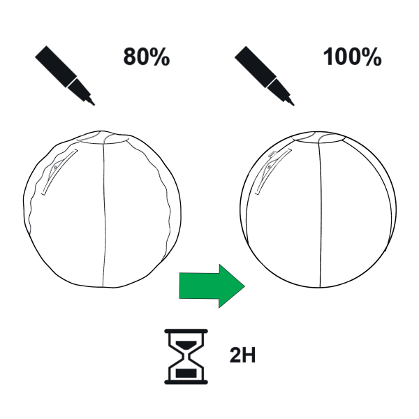 Diagram, amely egy 80%-ról 100%-ra töltődő gömböt mutat egy jelölővel. Egy nyíl jelzi a folyamatot. Egy homokóra és 2H látható.