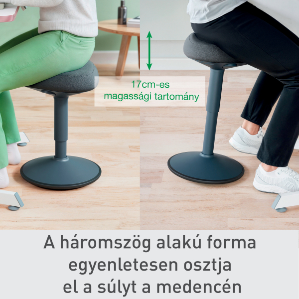 Két ember szürke zsámolyokon ül. A szöveg szerint a zsámolyok 17 cm-es magasságtartománnyal rendelkeznek, és a háromszög alak egyenletesen osztja el a súlyt.
