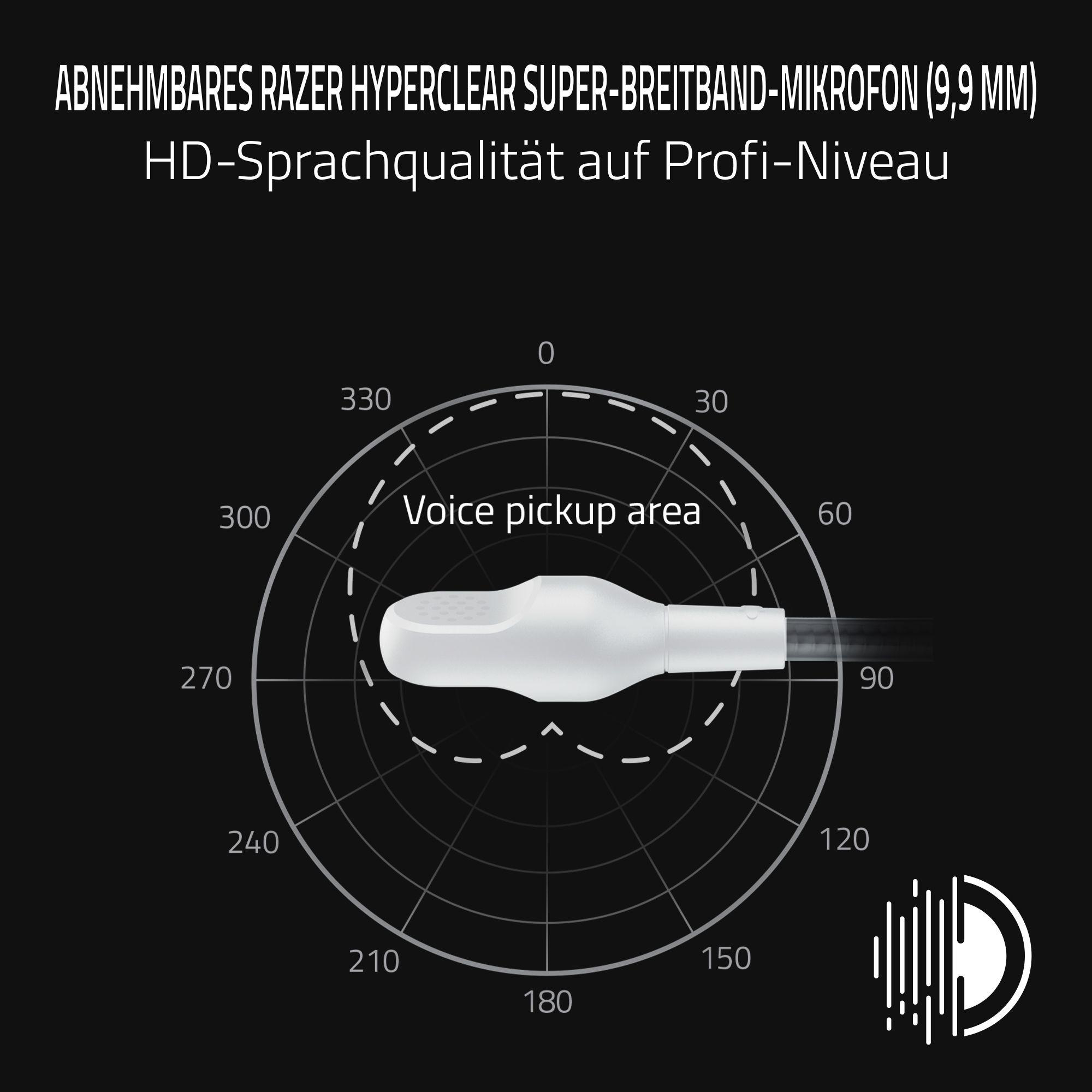 Das Bild zeigt ein weißes Mikrofon mit Richtcharakteristik. Text sagt Razer Hyperclear Mikrofon.
